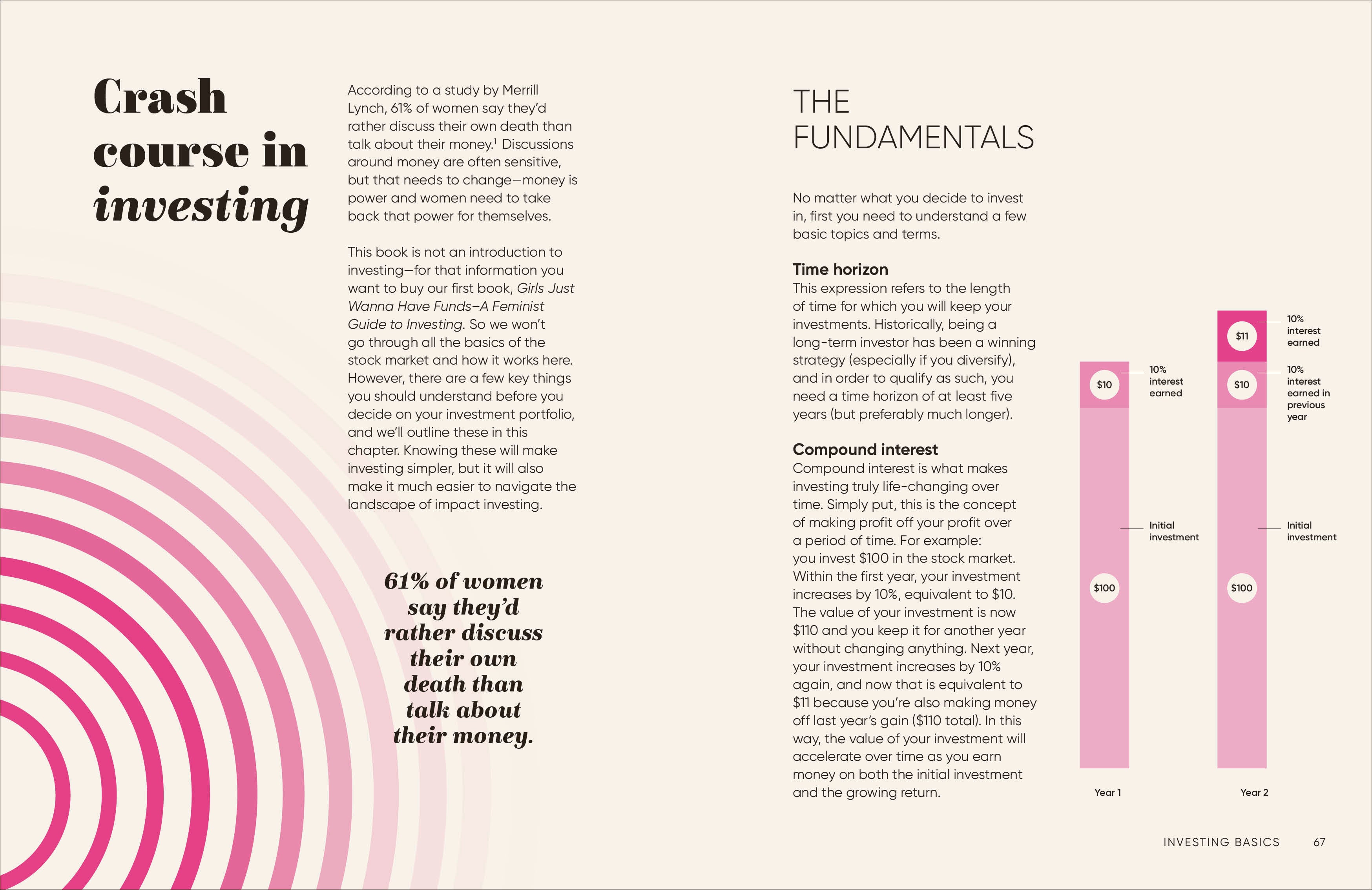 Girls Just Wanna Have Impact Funds-Spread, Image, (PRHC, Design, Do, Not, Use)-4