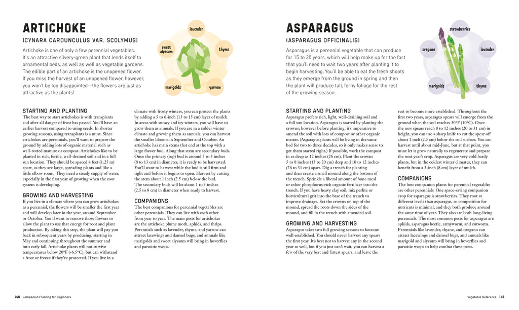 Companion Planting for Beginners-Spread, Image, (PRHC, Design, Do, Not, Use)-8