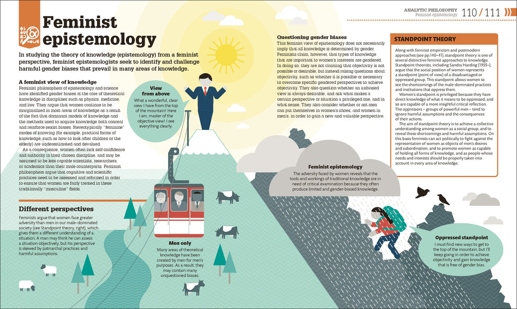 How Philosophy Works