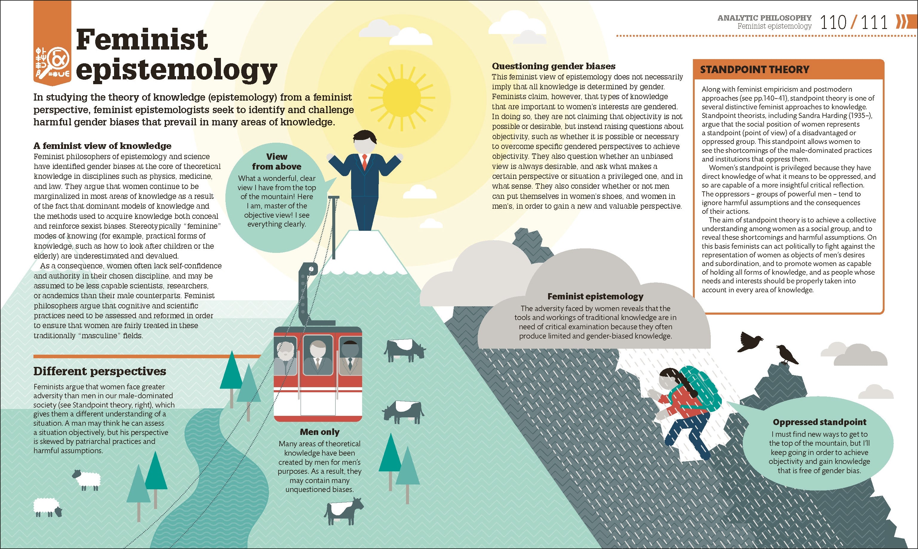 How Philosophy Works