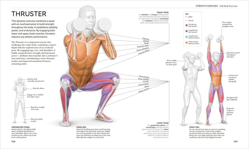 Science of Swimming-Spread, Image, (PRHC, Design, Do, Not, Use)-10