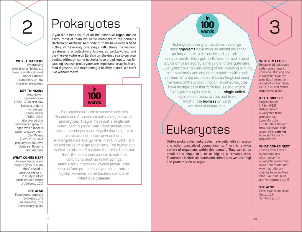 The Science Museum Biology 100 Ideas in 100 Words-Spread, Image, (PRHC, Design, Do, Not, Use)-3
