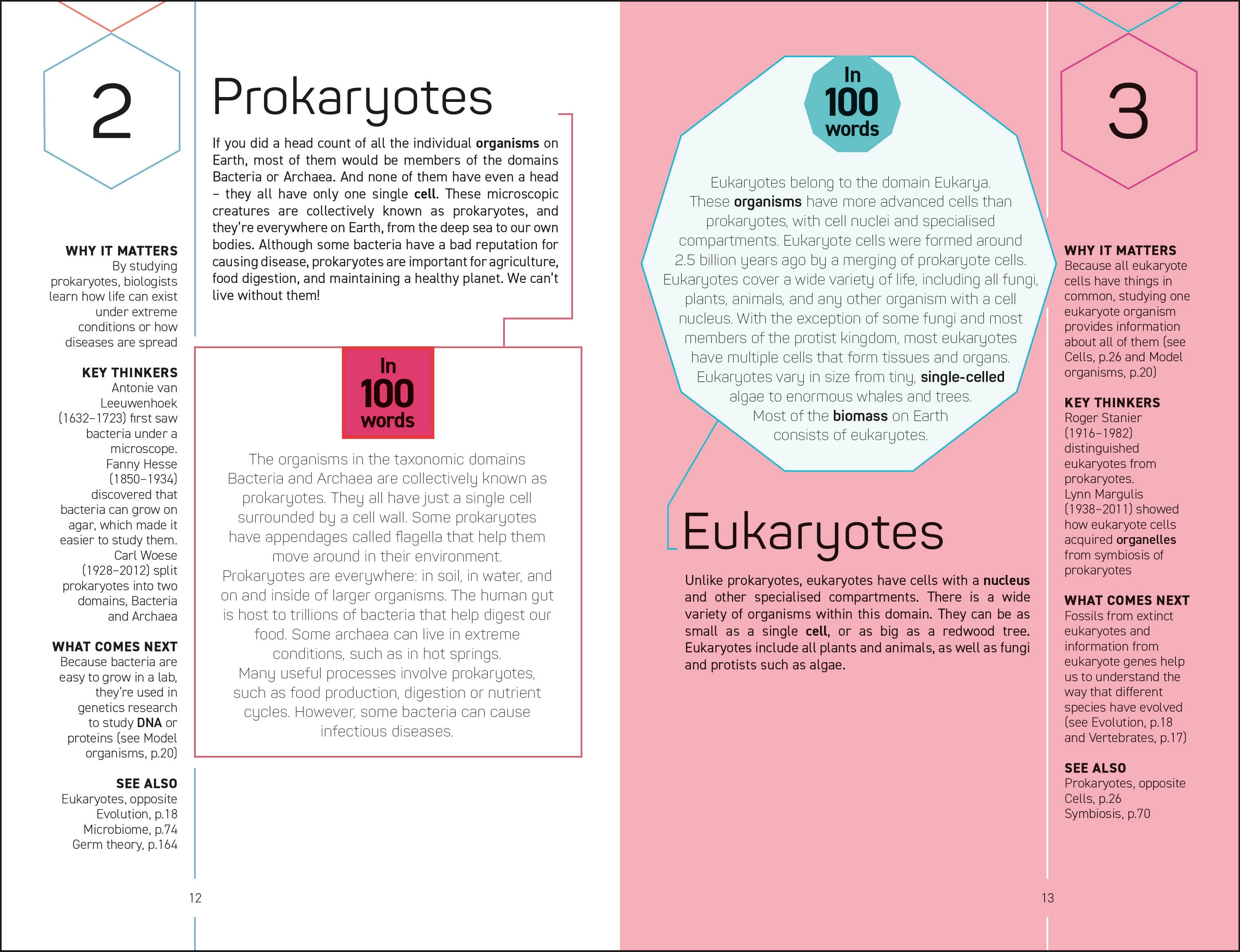 The Science Museum Biology 100 Ideas in 100 Words-Spread, Image, (PRHC, Design, Do, Not, Use)-3