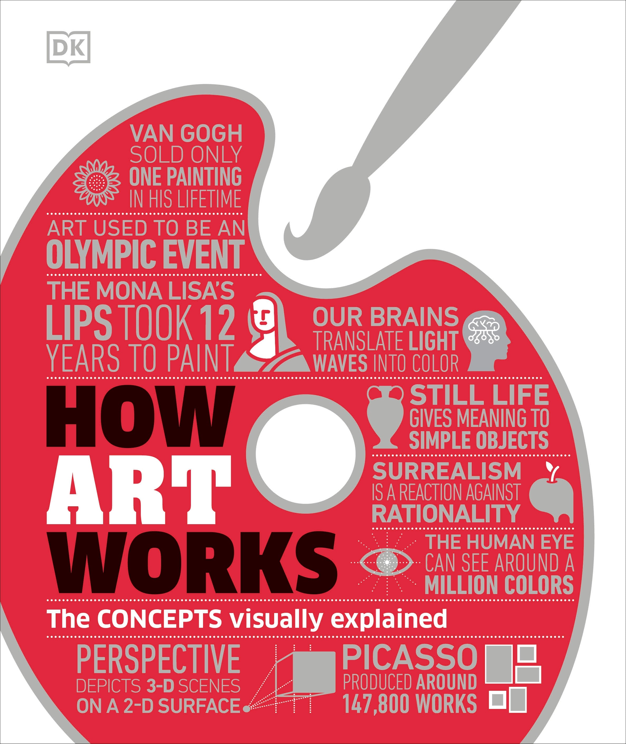 How Art Works cover