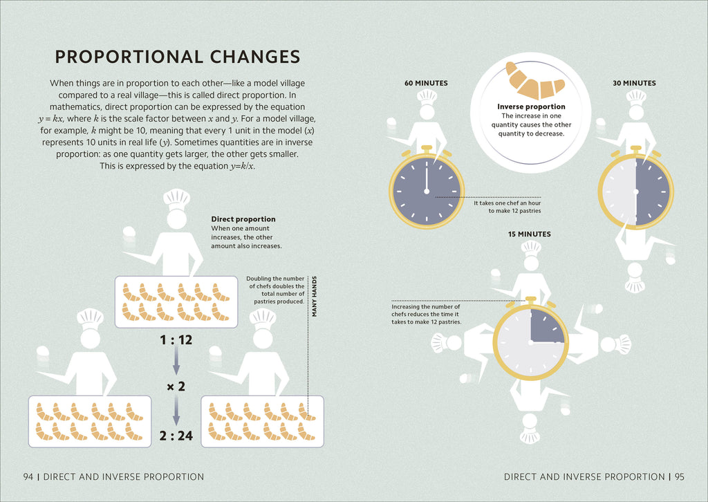 Simply Math-Spread, Image, (PRHC, Design, Do, Not, Use)-5