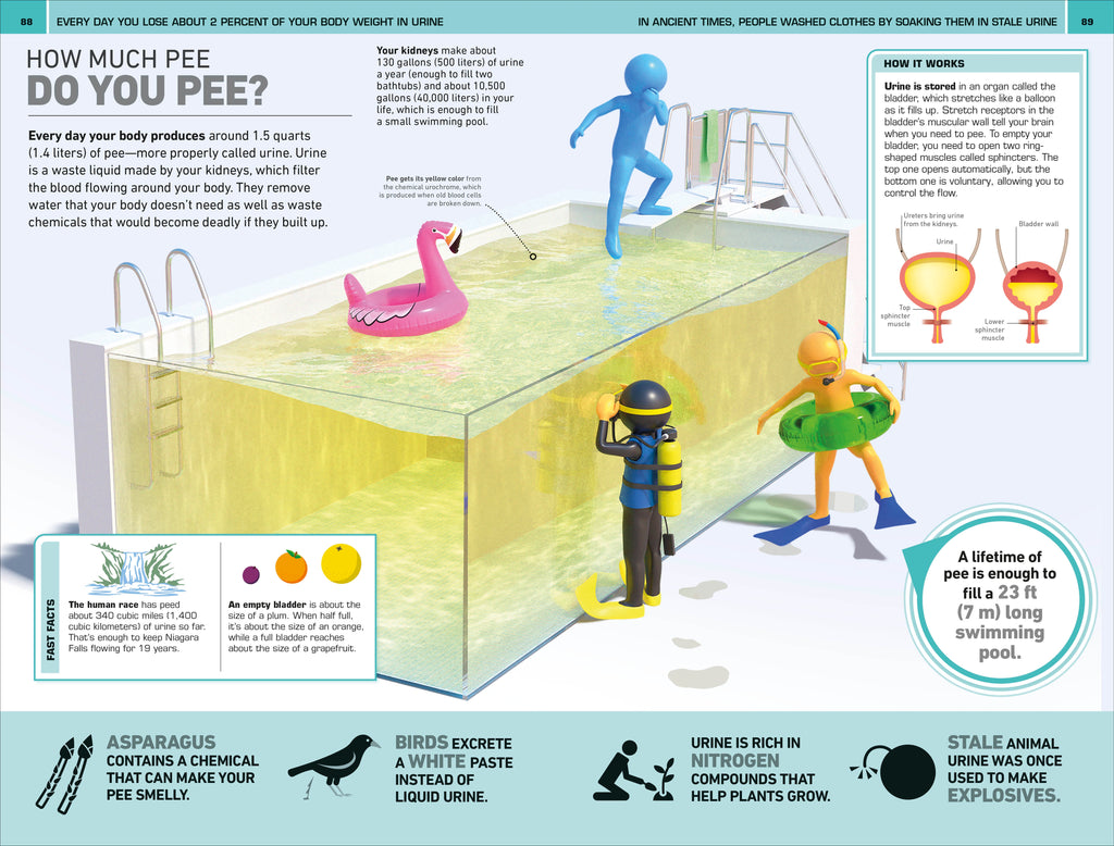 1,000 Amazing Human Body Facts