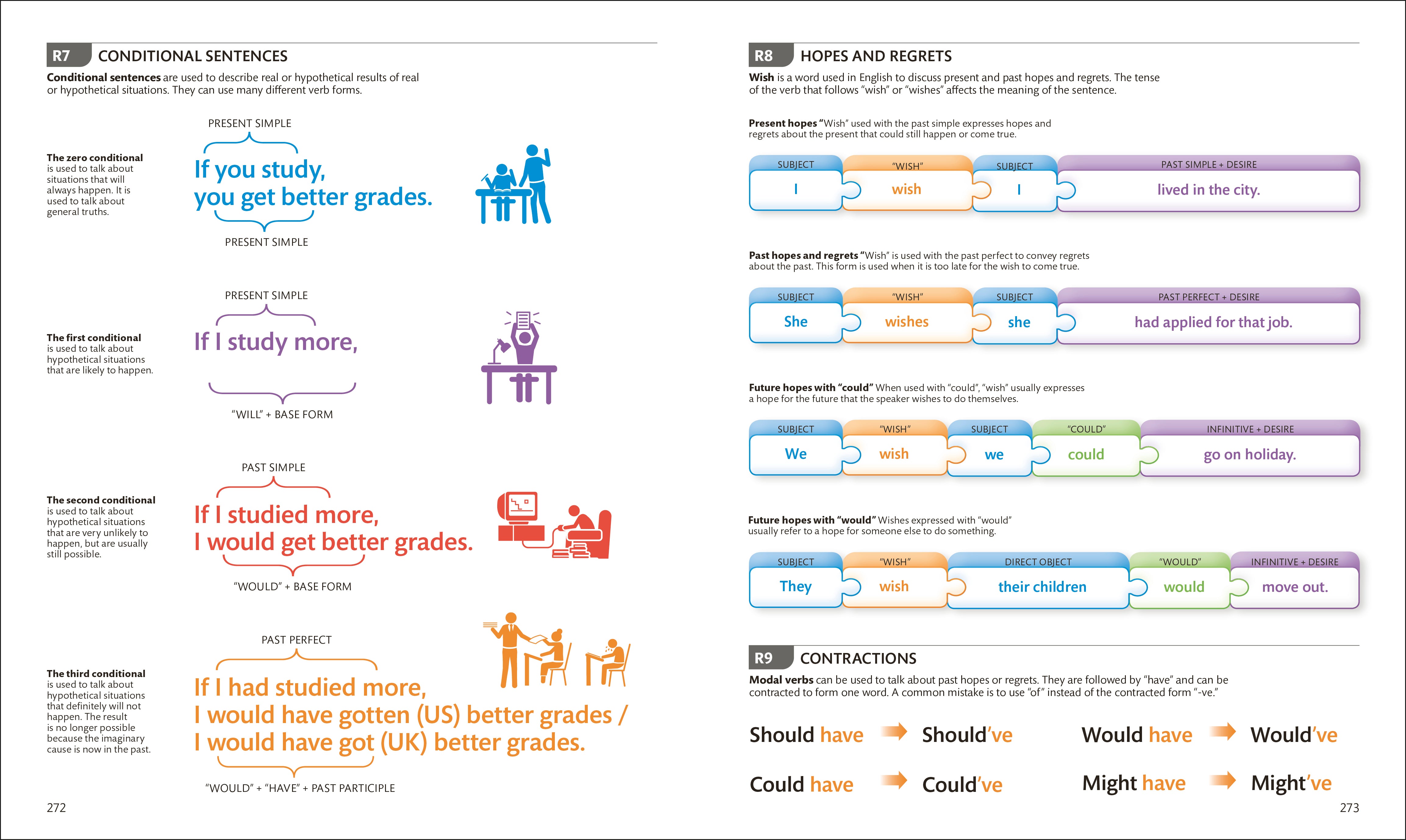 English for Everyone Intermediate and Advanced Box Set – DK