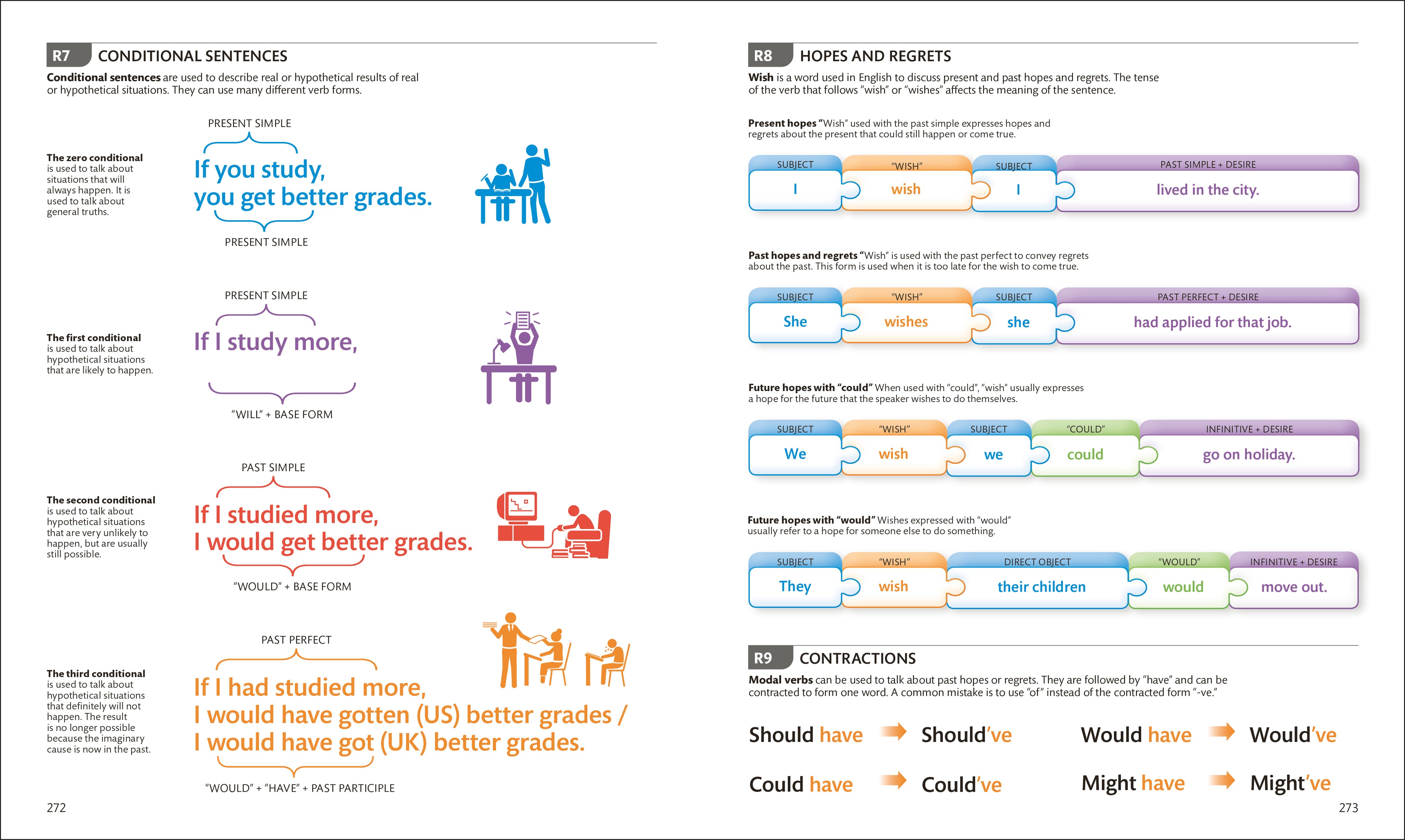 English for Everyone Intermediate and Advanced Box Set-Spread, Image, (PRHC, Design, Do, Not, Use)-7