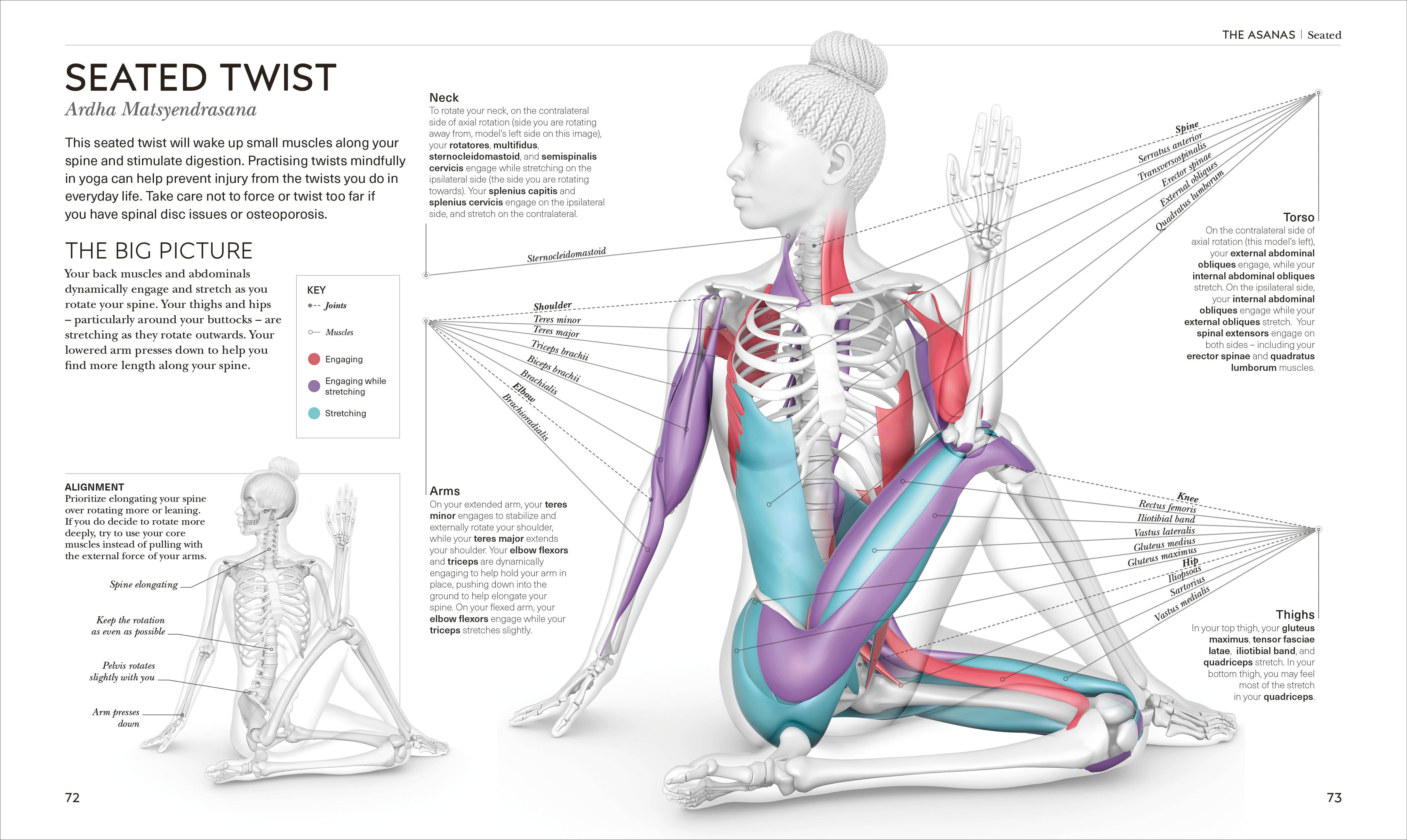 Science of Yoga – DK