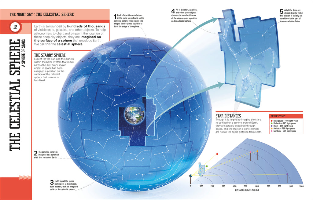 StarFinder for Beginners