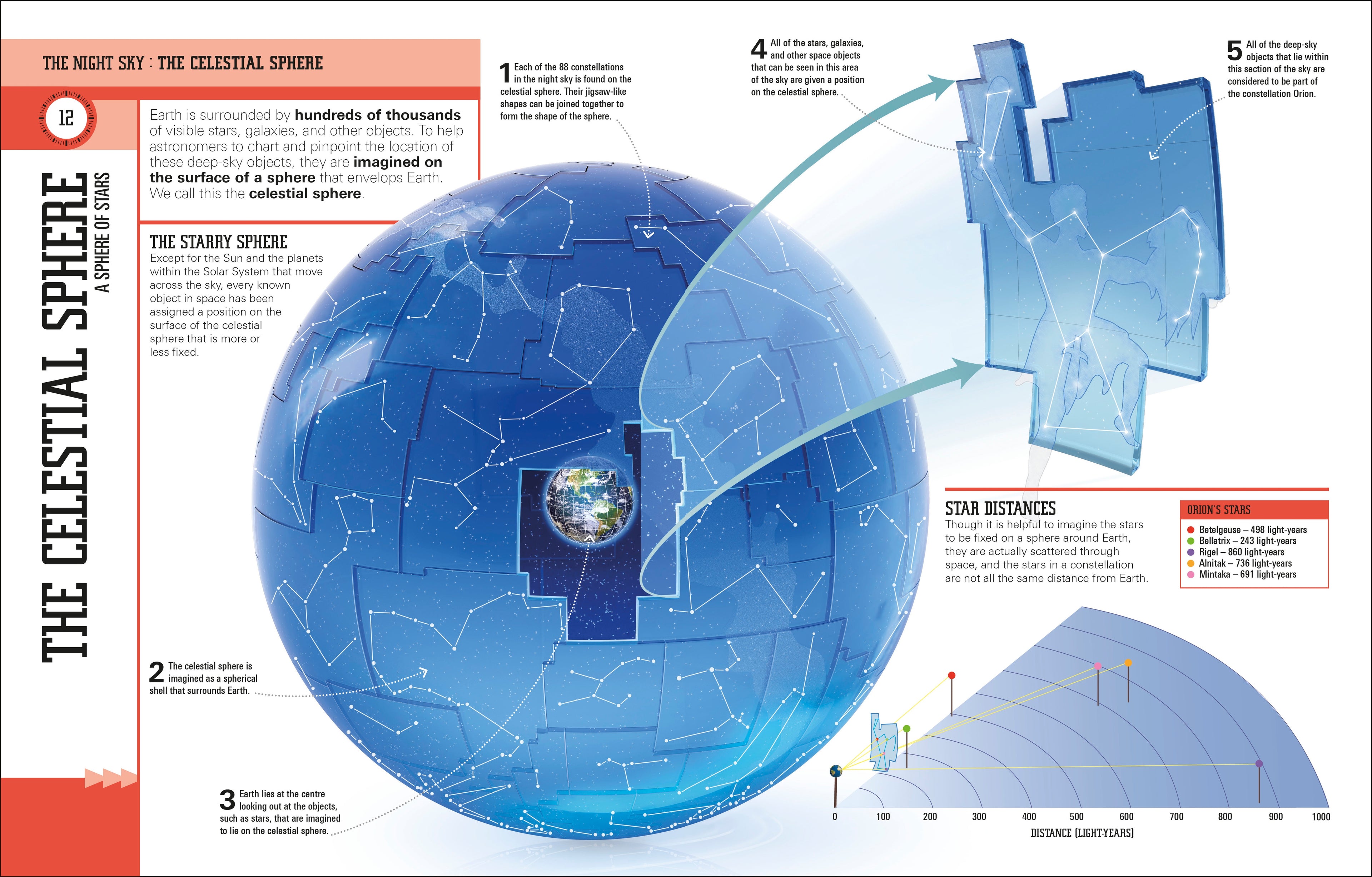 StarFinder for Beginners
