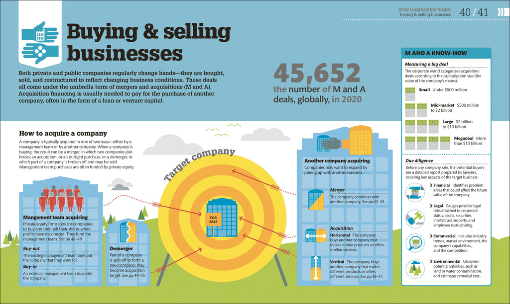 How Business Works-Spread, Image, (PRHC, Design, Do, Not, Use)-2