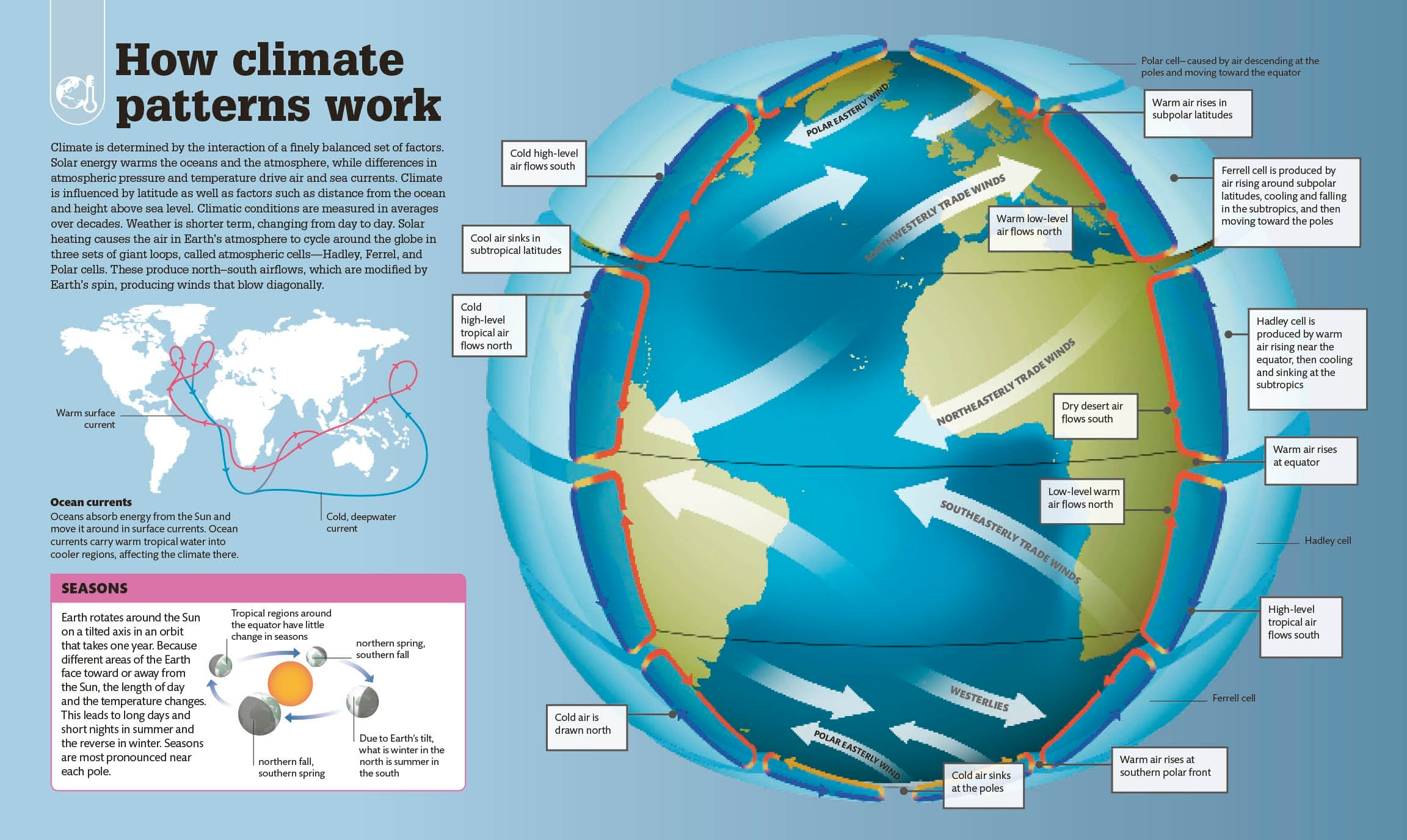 What's Really Happening to Our Planet?