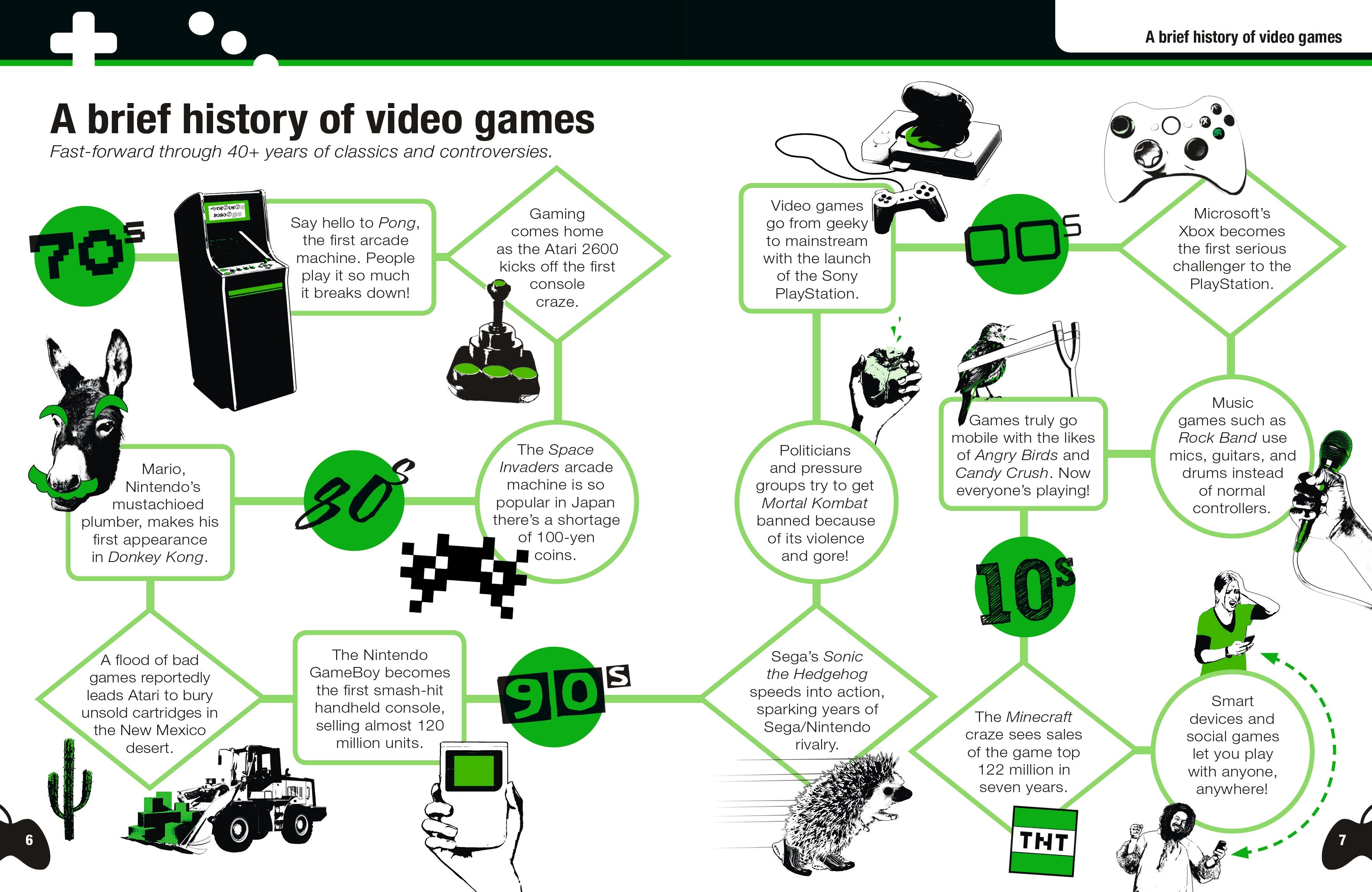 Gamers' Survival Guide