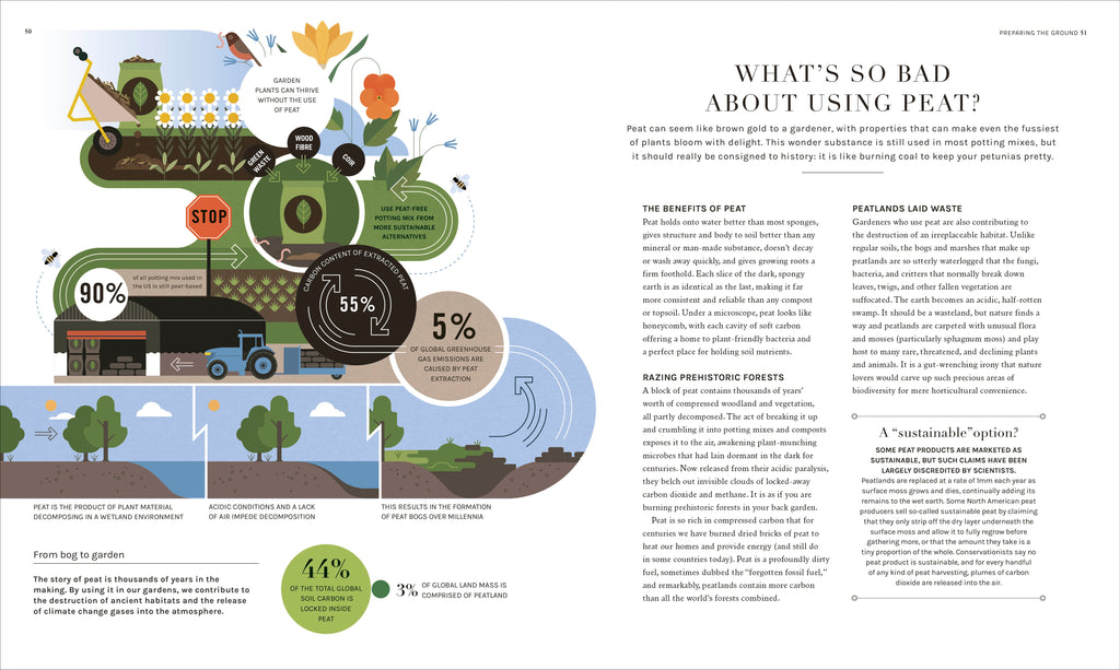 The Science of Gardening-image