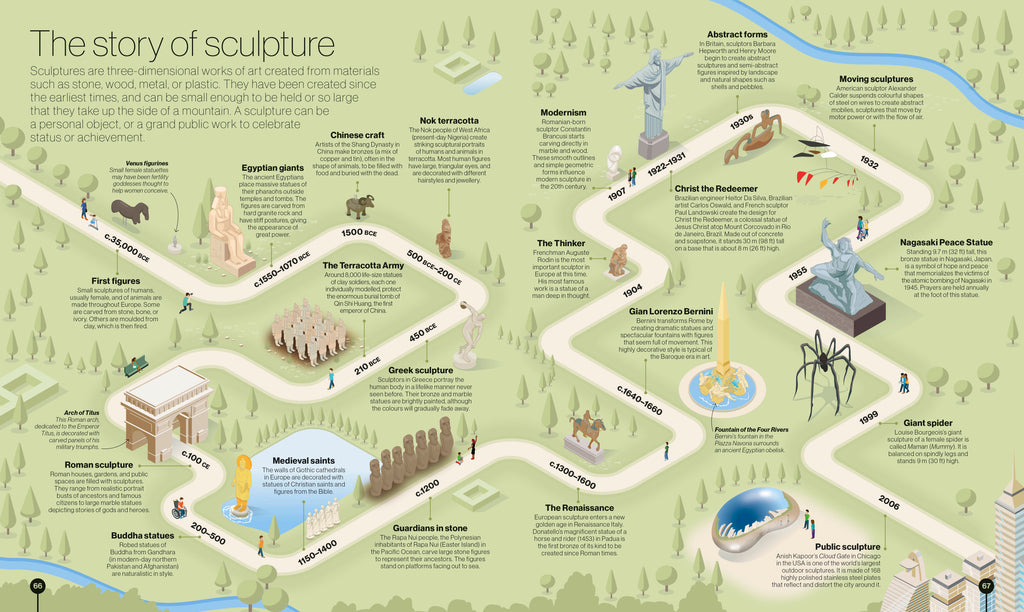 Timelines of Everything