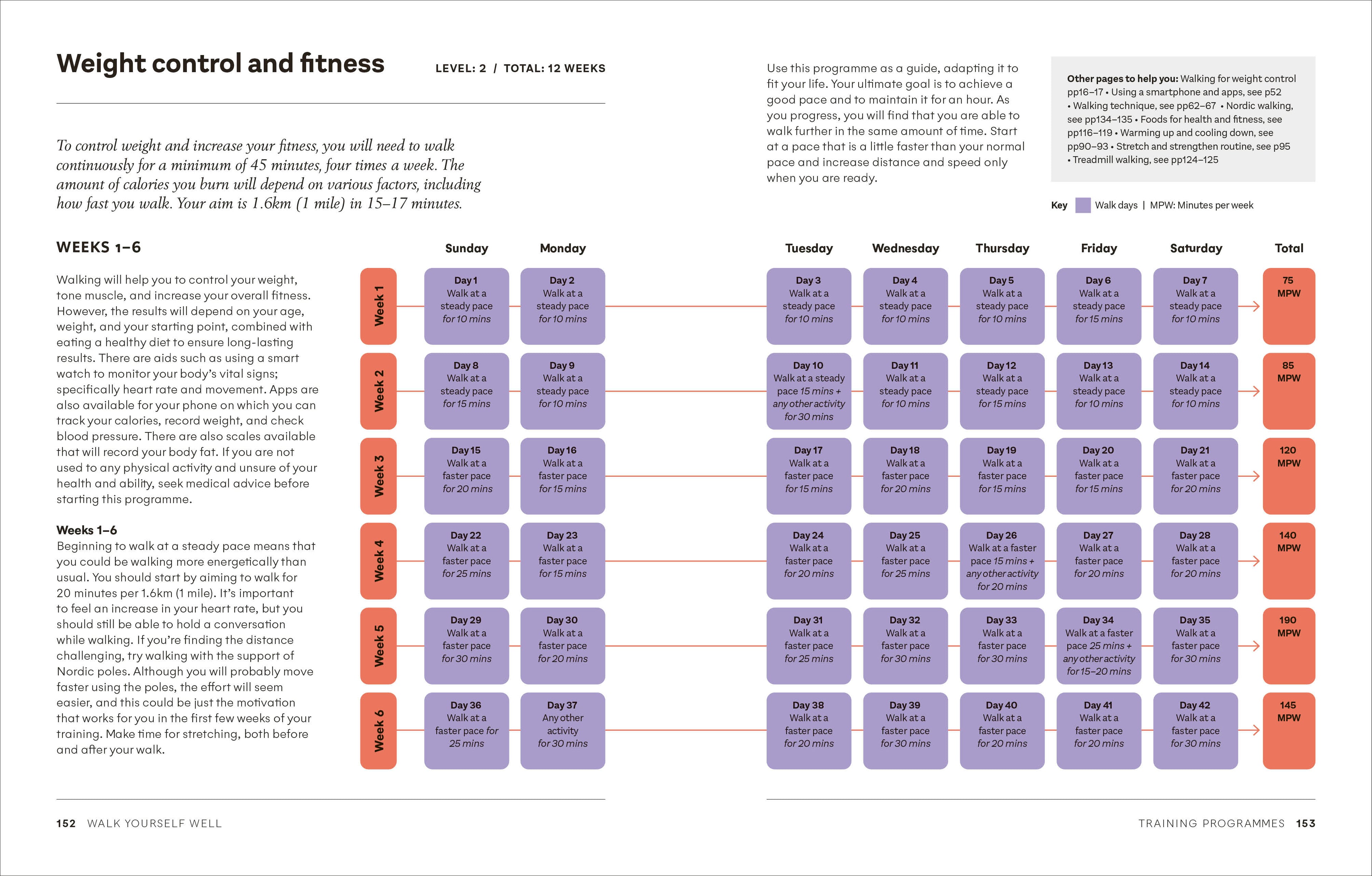 Walk Yourself Well-Spread, Image, (PRHC, Design, Do, Not, Use)-6