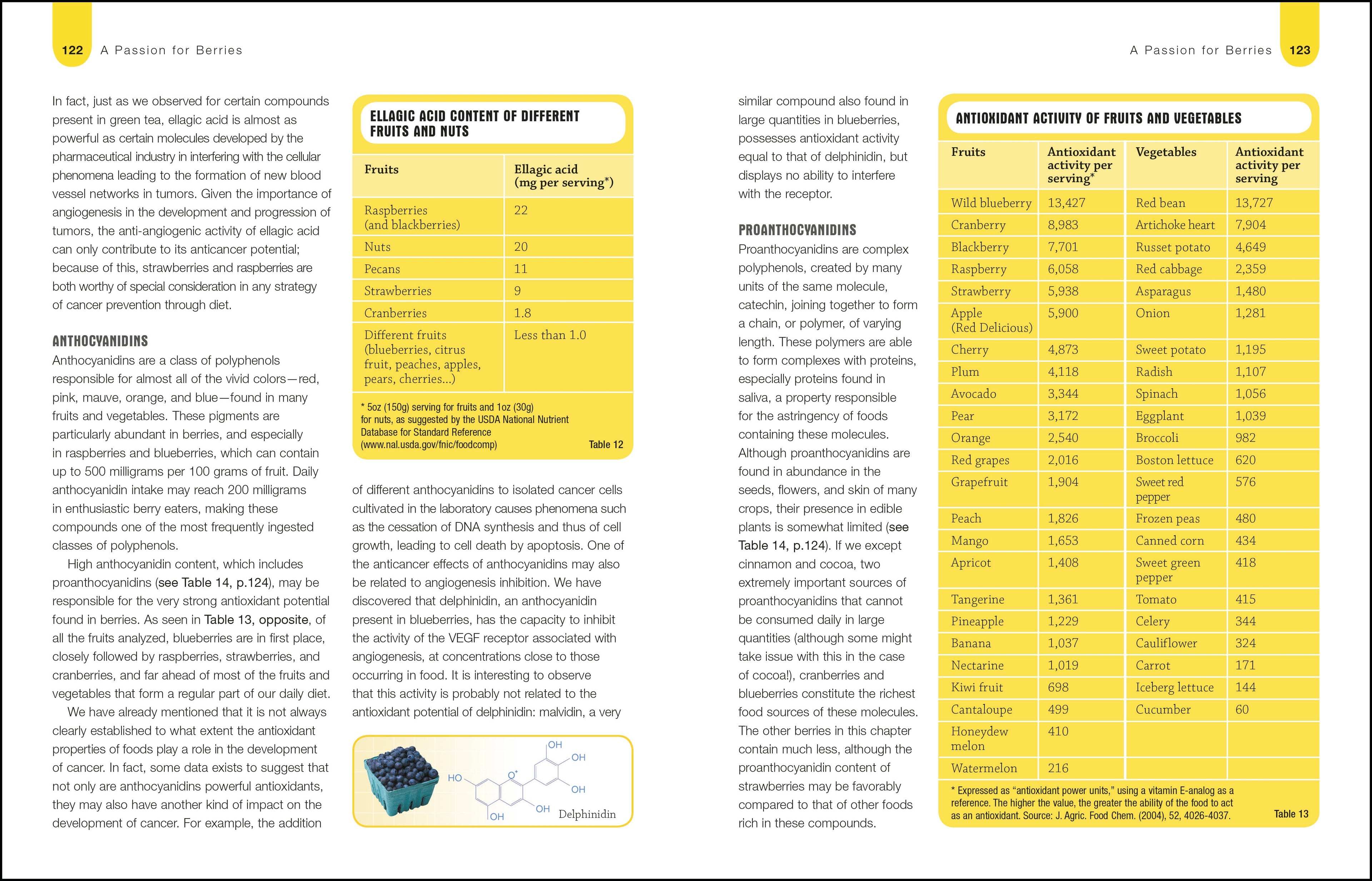 Foods to Fight Cancer
