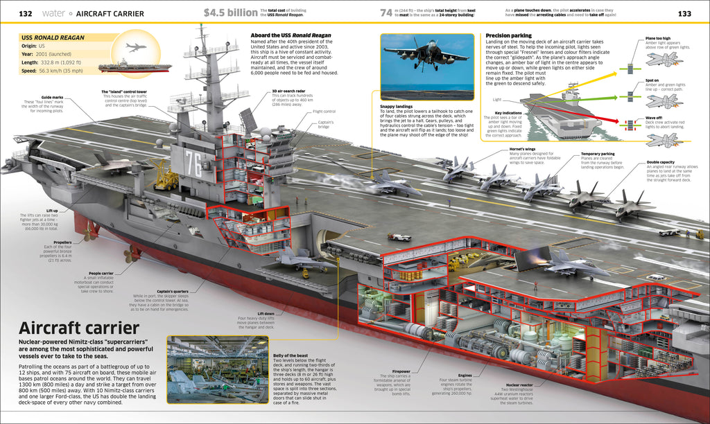 Knowledge Encyclopedia Transport!-Spread, Image, (PRHC, Design, Do, Not, Use)-2