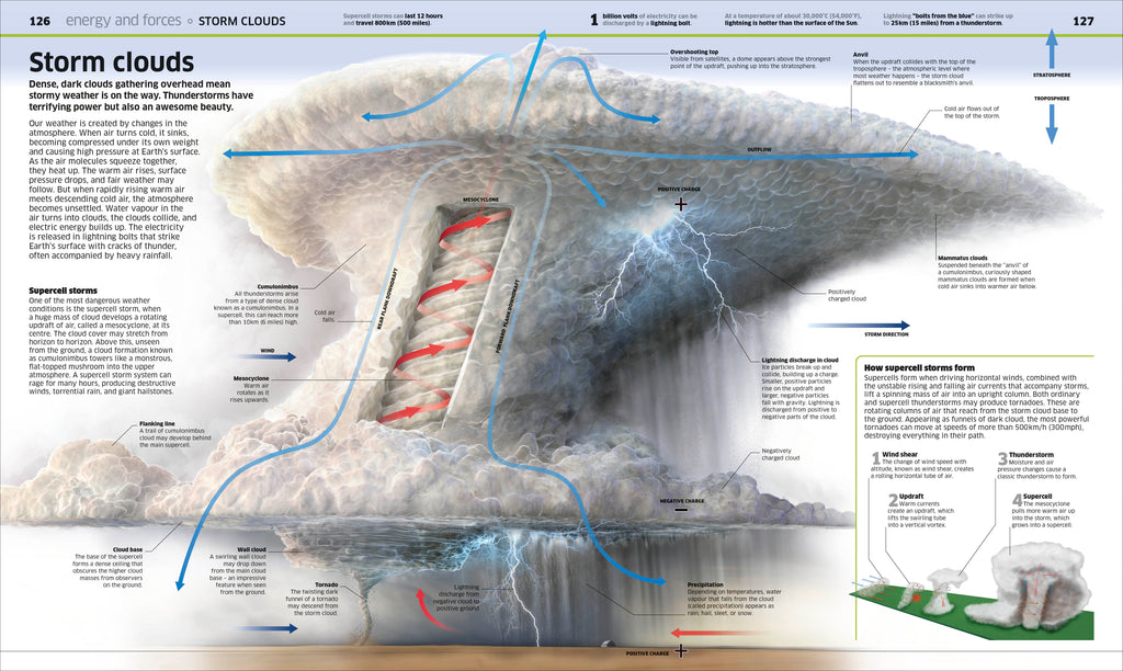 Knowledge Encyclopedia Science, 2nd Edition