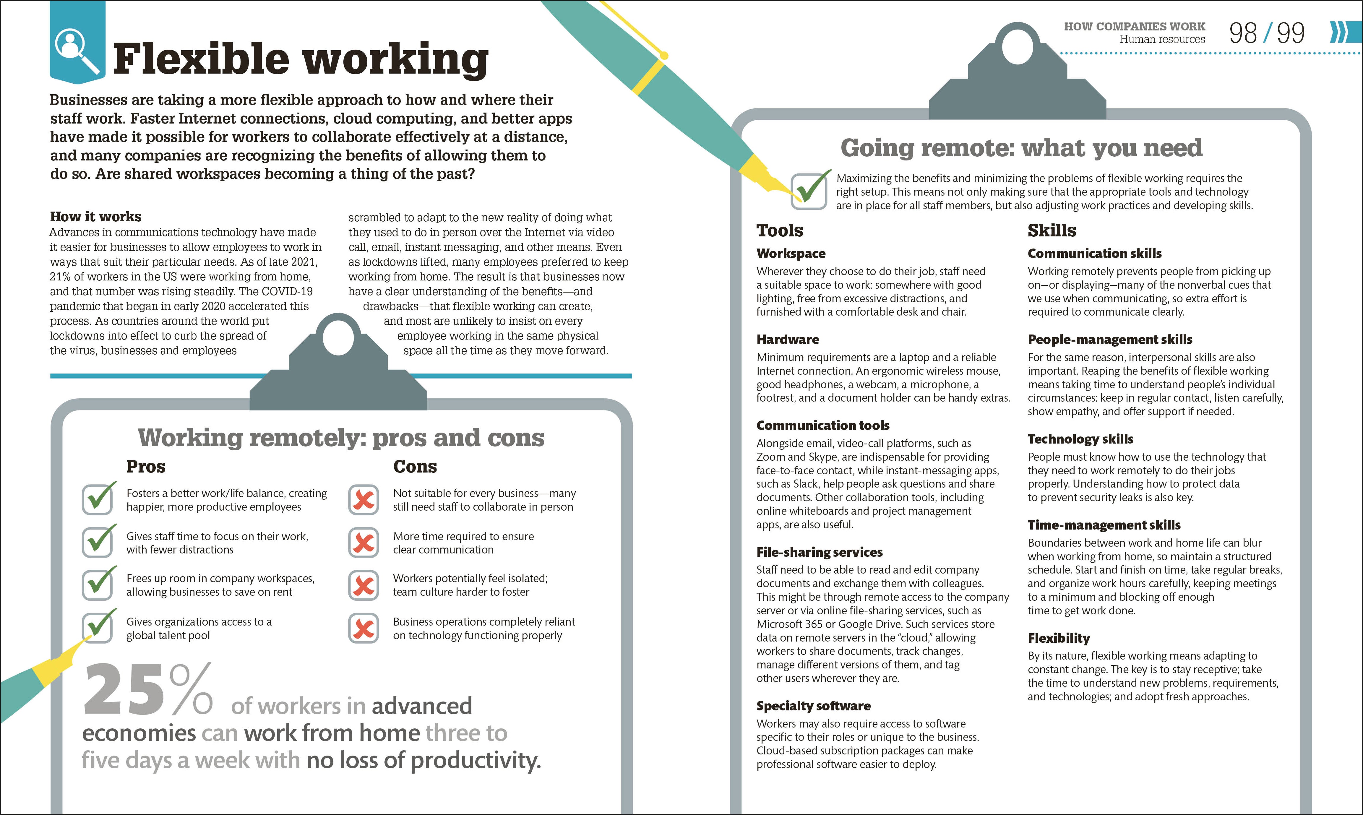 How Business Works – DK