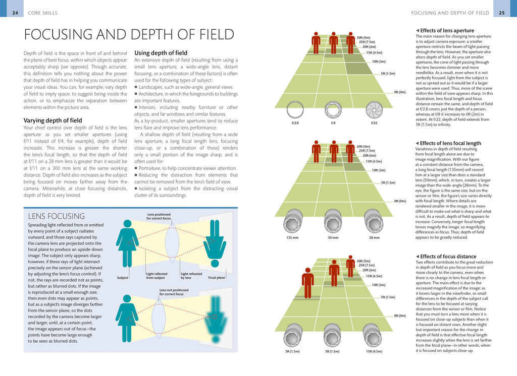 Digital Photographer's Handbook