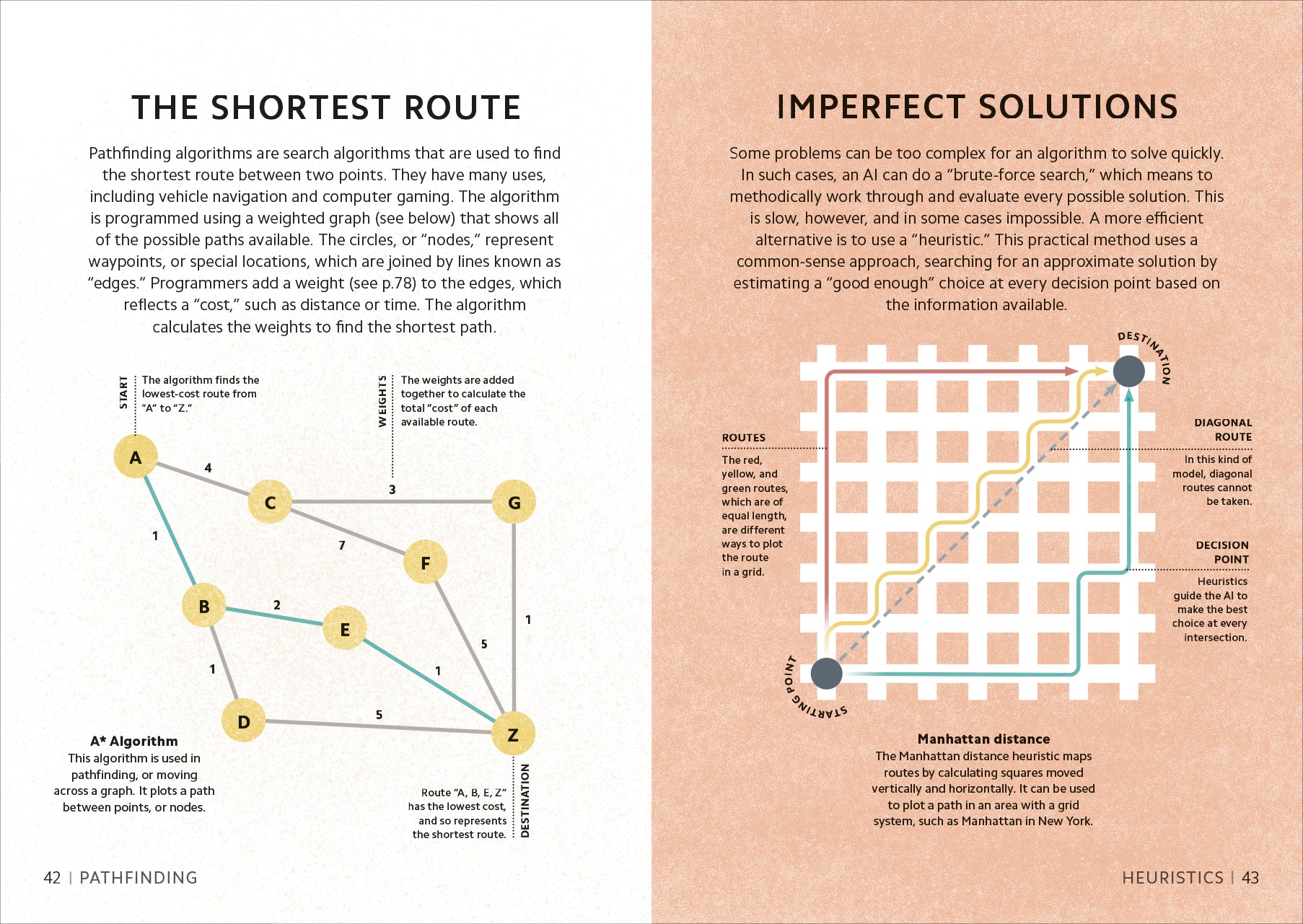 Simply Artificial Intelligence – DK