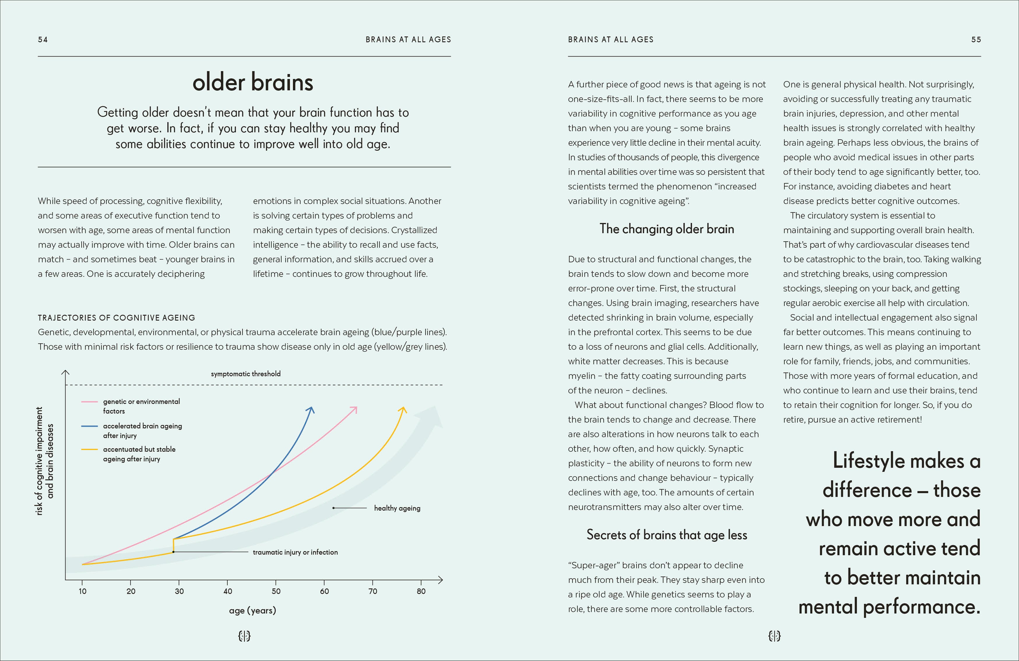 Brain-Spread, Image, (PRHC, Design, Do, Not, Use)-3