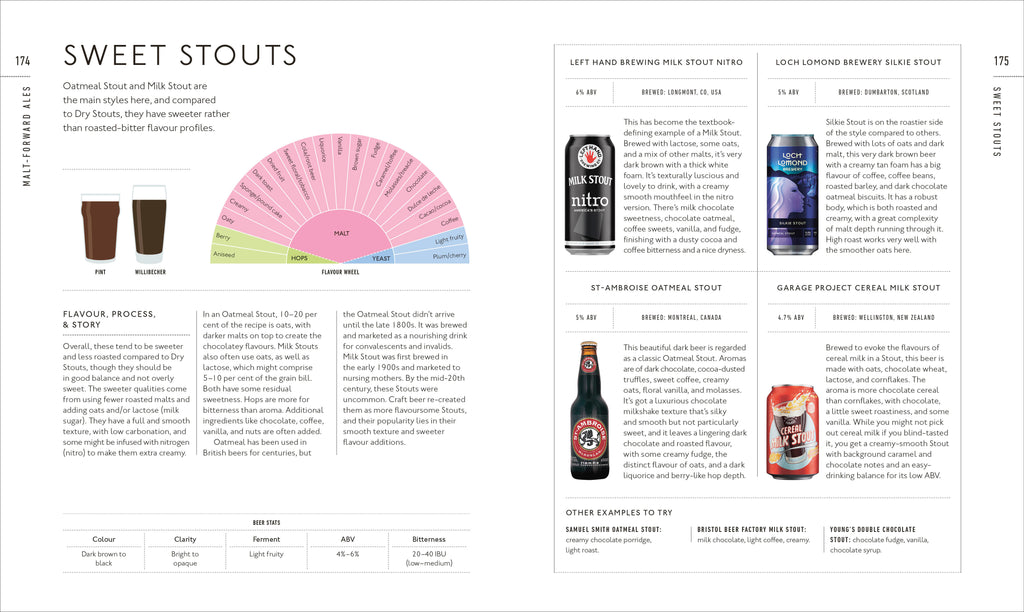 Beer A Tasting Course-spread image
