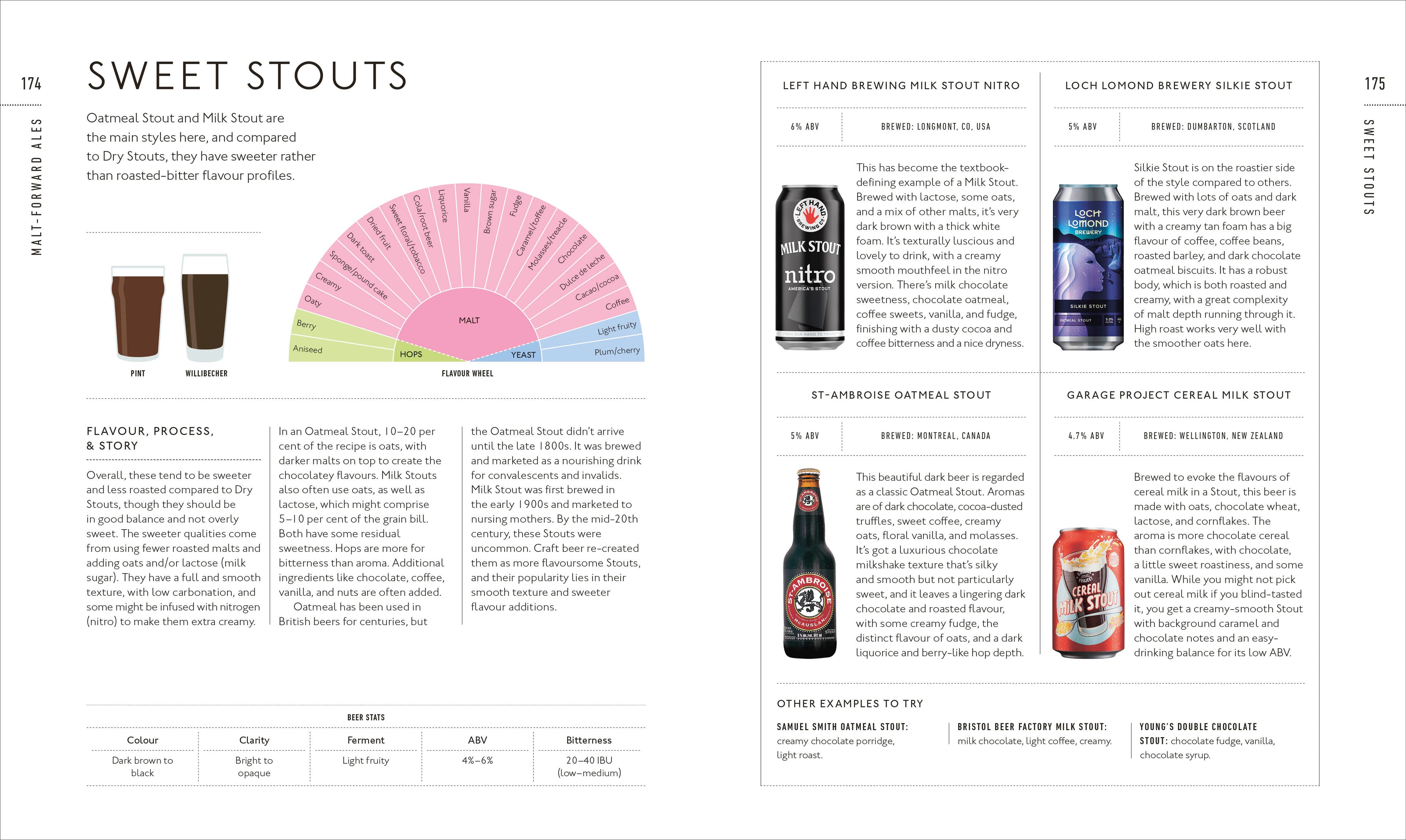 Beer A Tasting Course-spread image