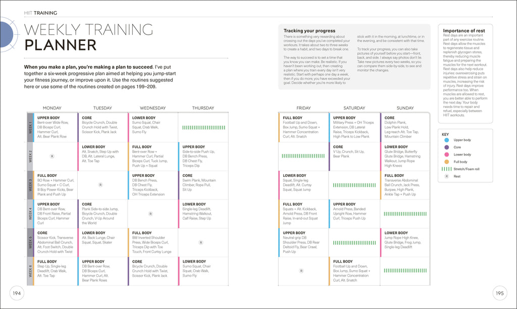 Science of HIIT-Spread, Image, (PRHC, Design, Do, Not, Use)-7