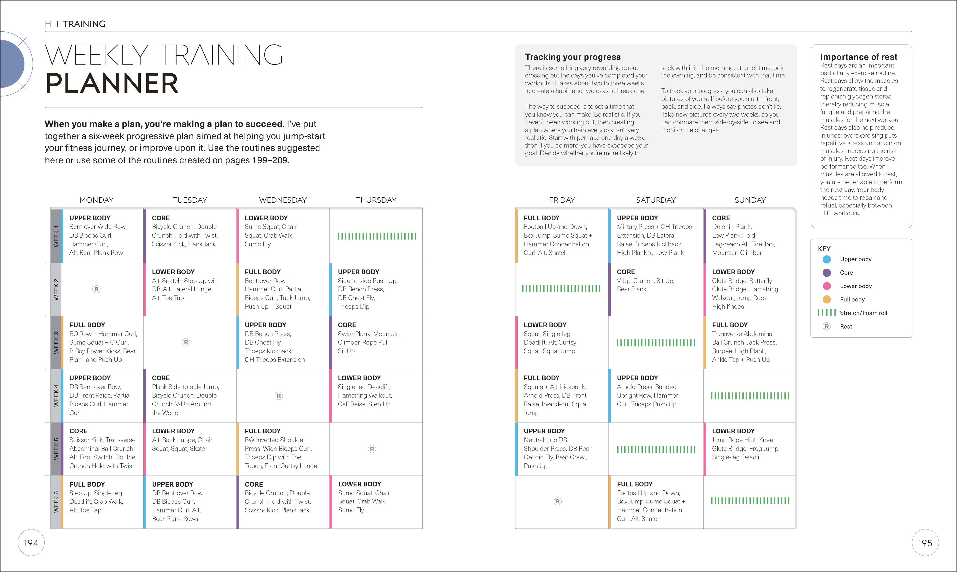 Science of HIIT-Spread, Image, (PRHC, Design, Do, Not, Use)-7