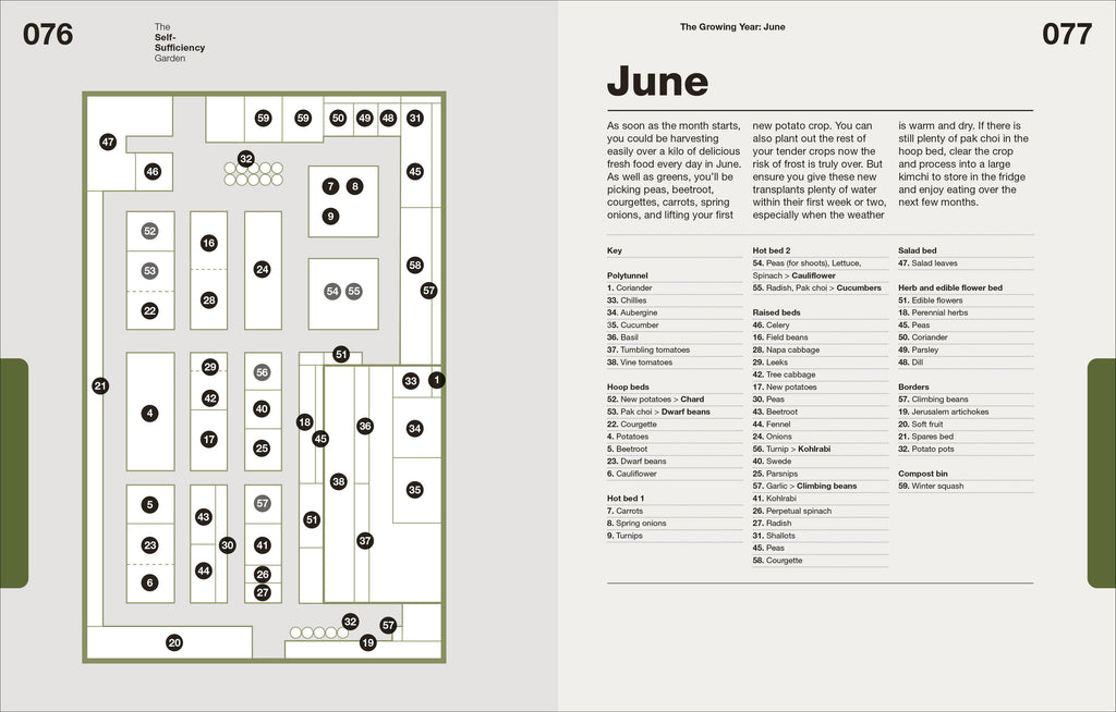 The Self-Sufficiency Garden