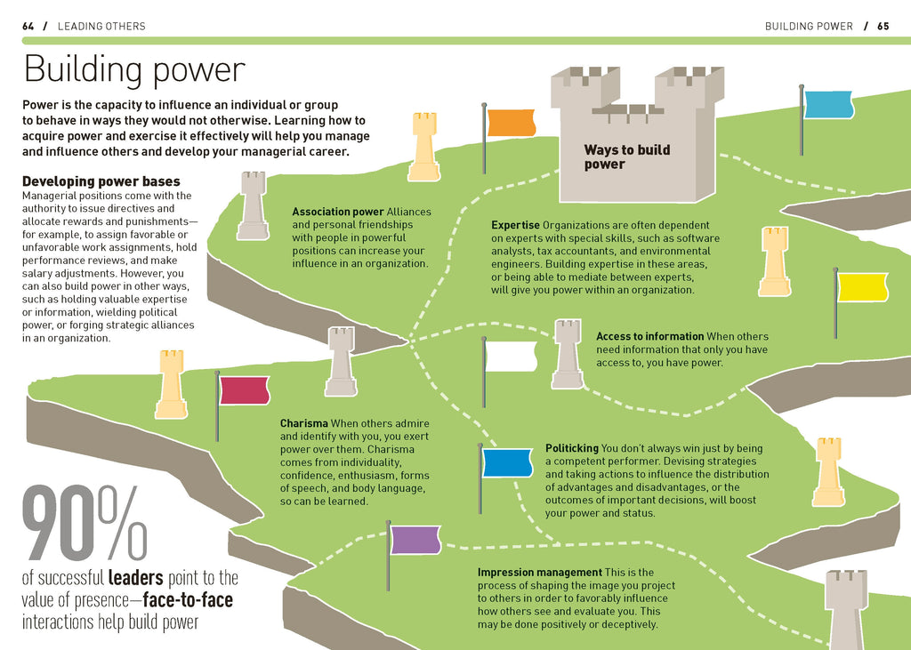 The Essential Manager's Handbook