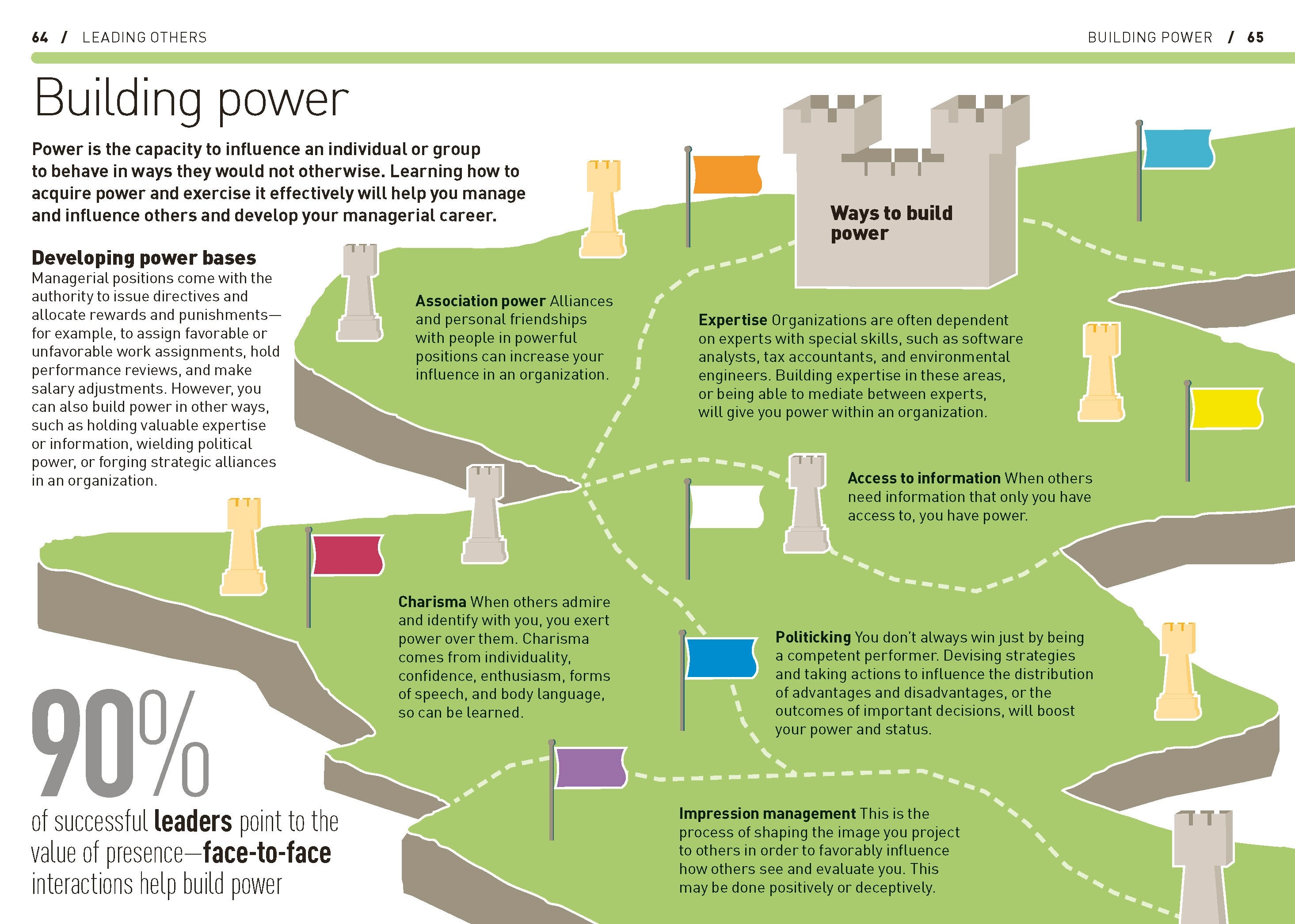 The Essential Manager's Handbook