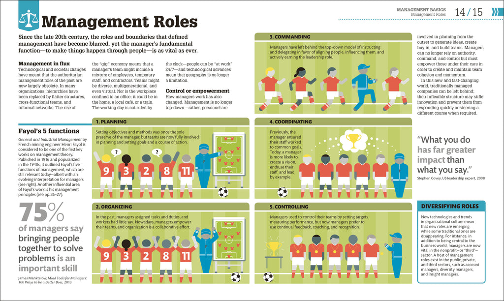 How Management Works