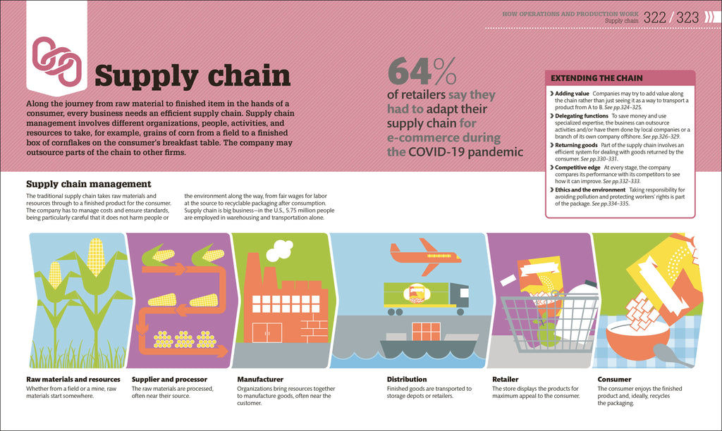 How Business Works-Spread, Image, (PRHC, Design, Do, Not, Use)-8