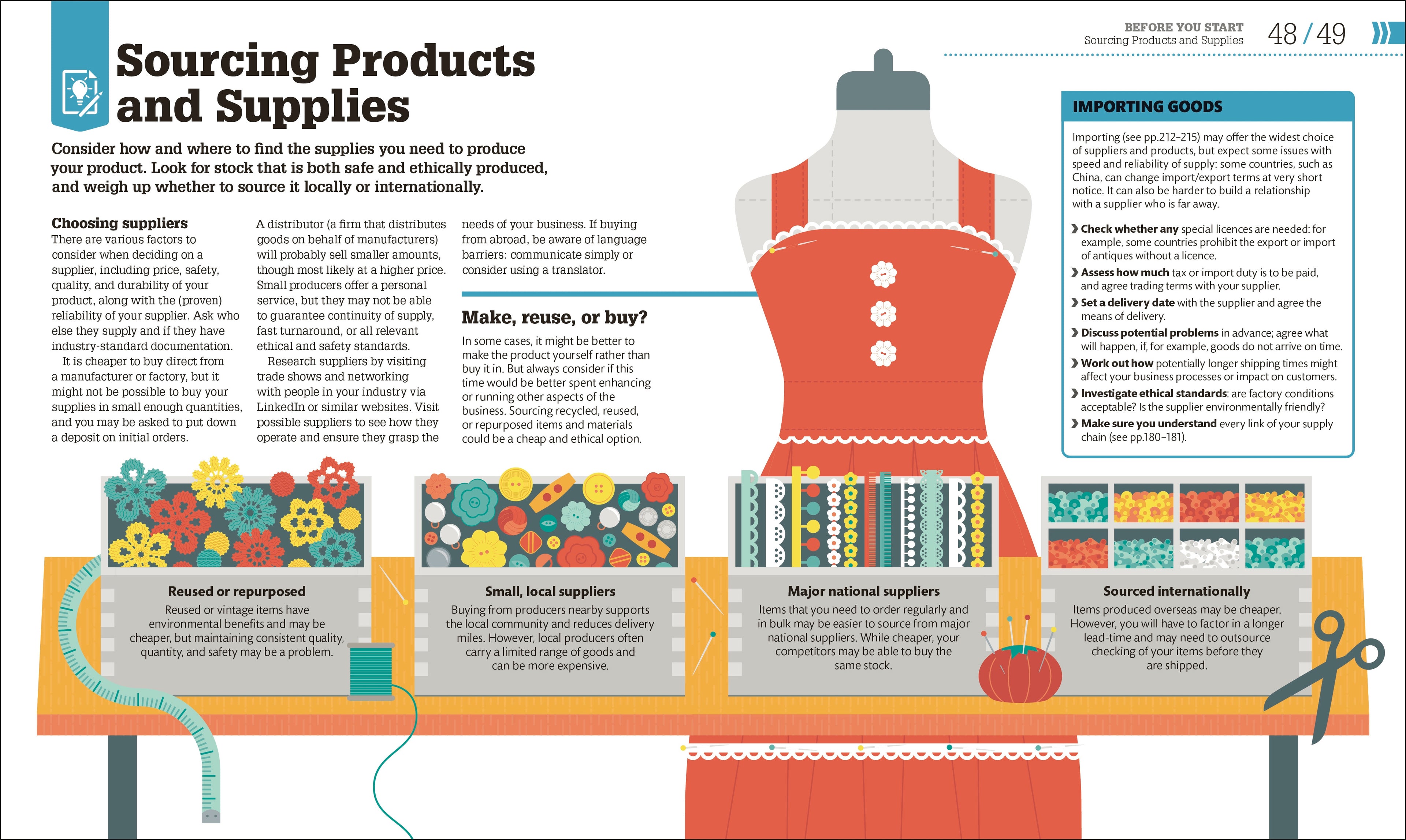 How to Start Your Own Business