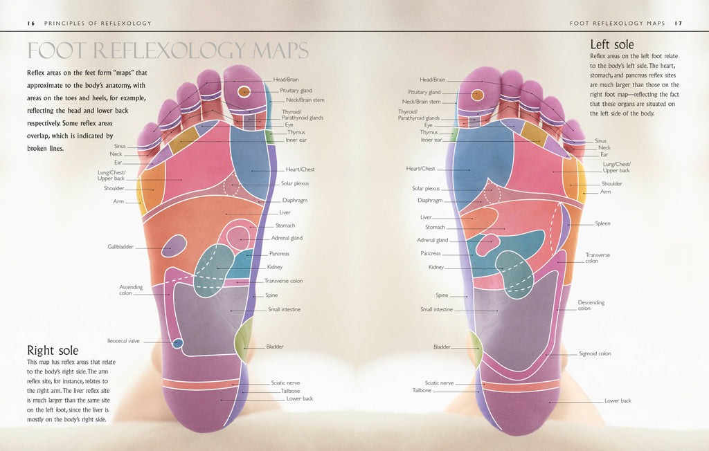Reflexology