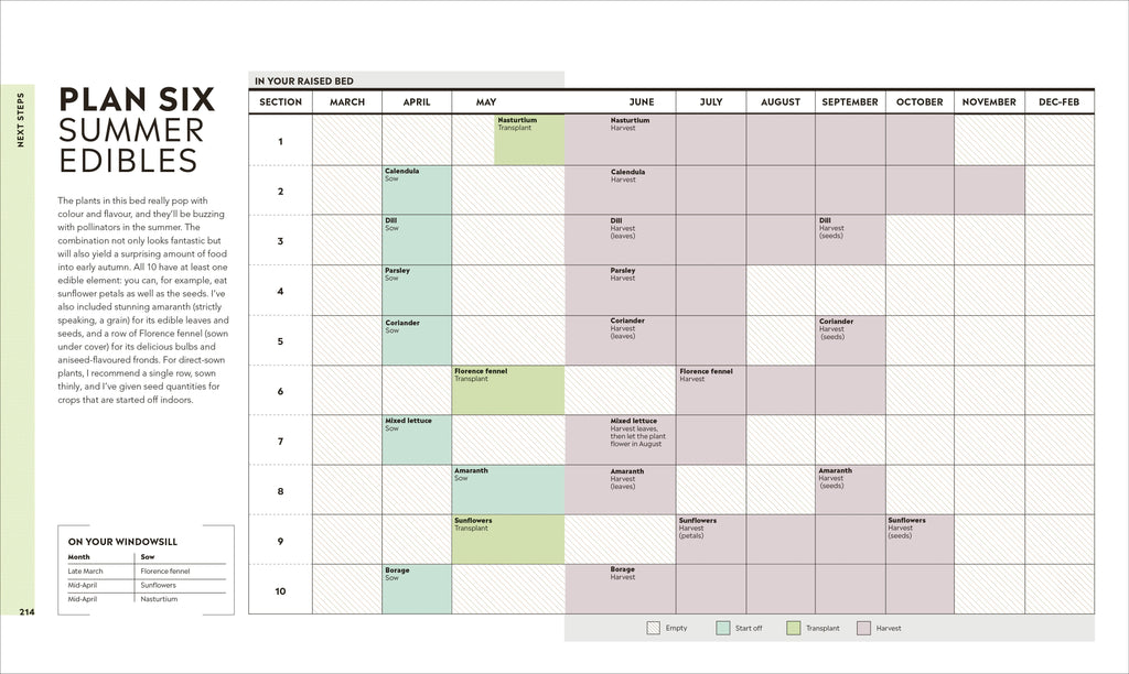Veg in One Bed New Edition