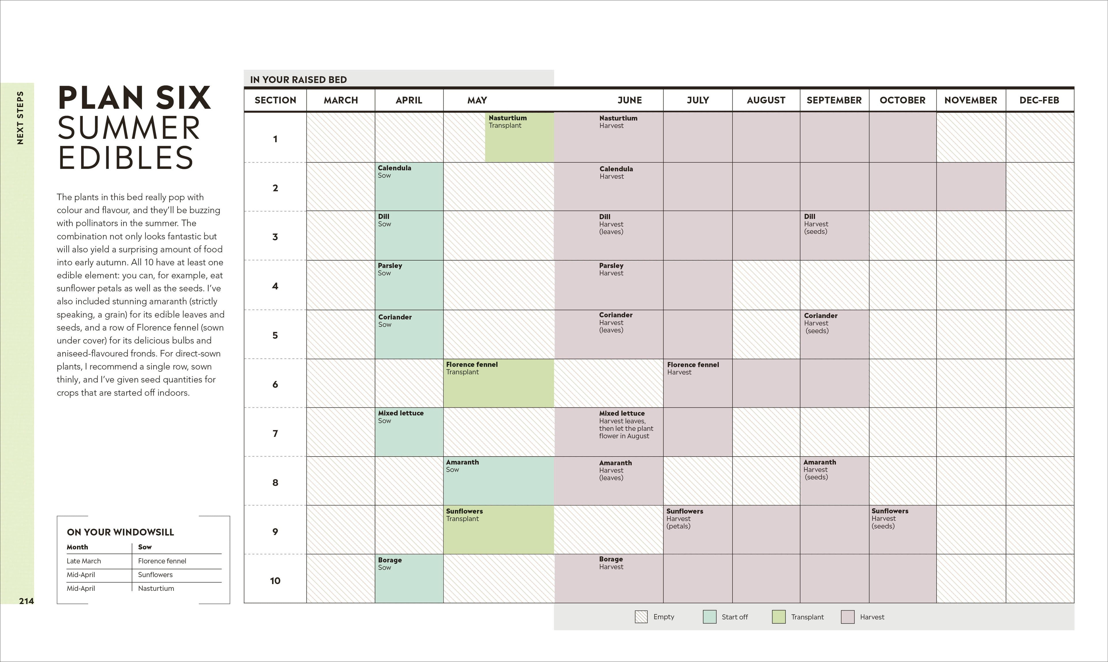 Veg in One Bed New Edition