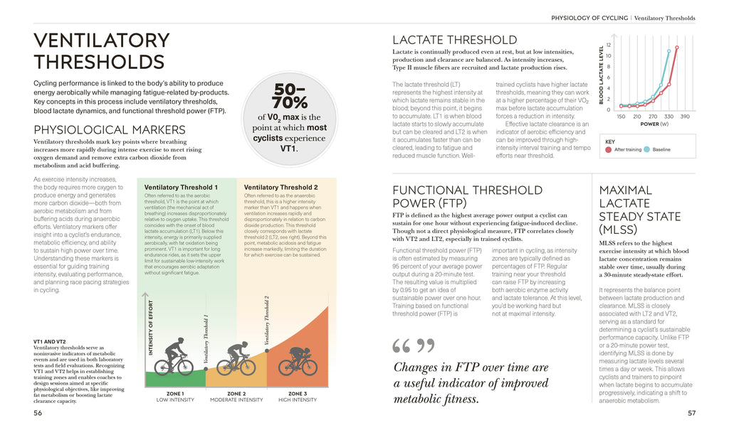 Science of Cycling-Spread, Image, (PRHC, Design, Do, Not, Use)-3