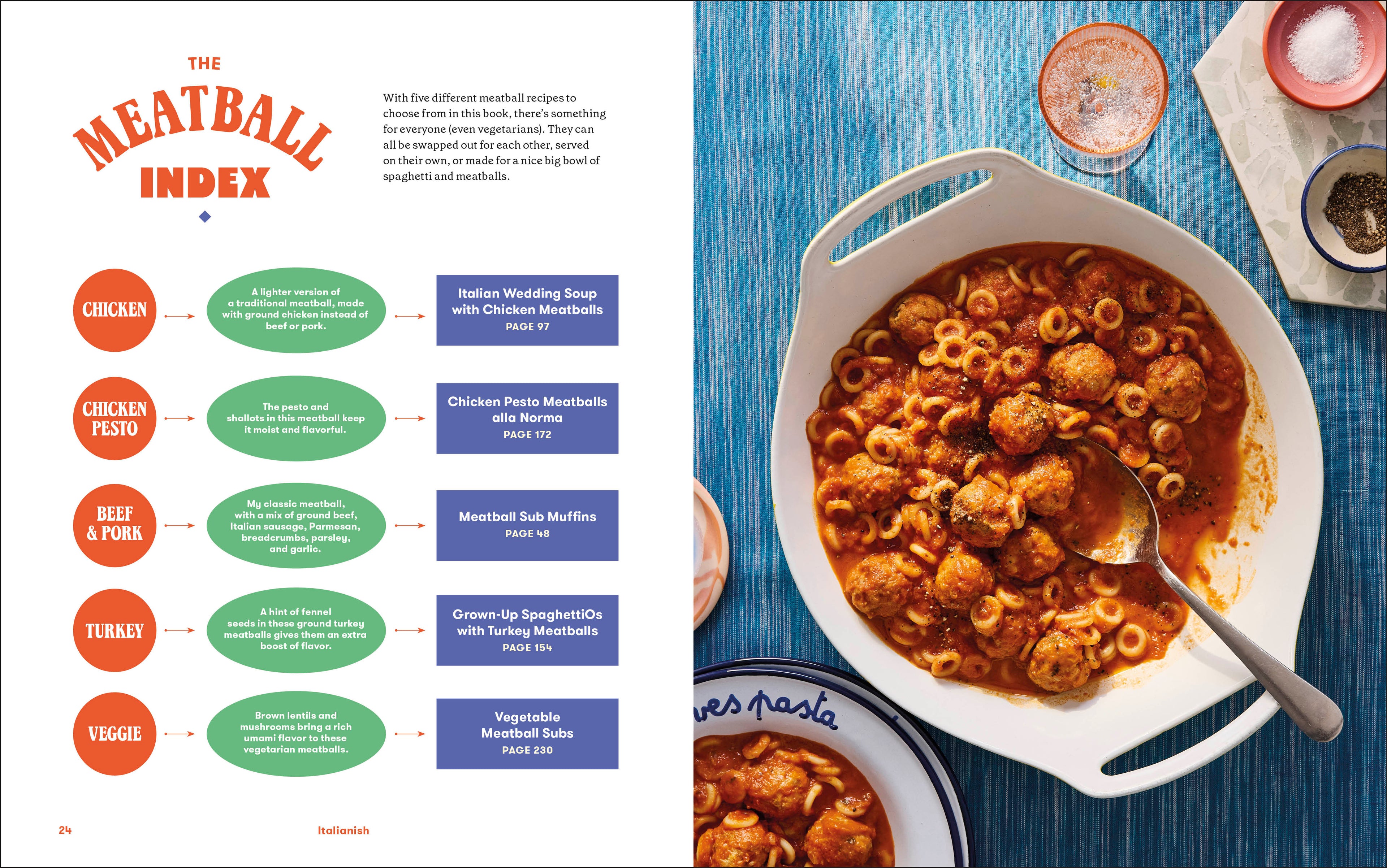 Italianish-Spread, Image, (PRHC, Design, Do, Not, Use)-2