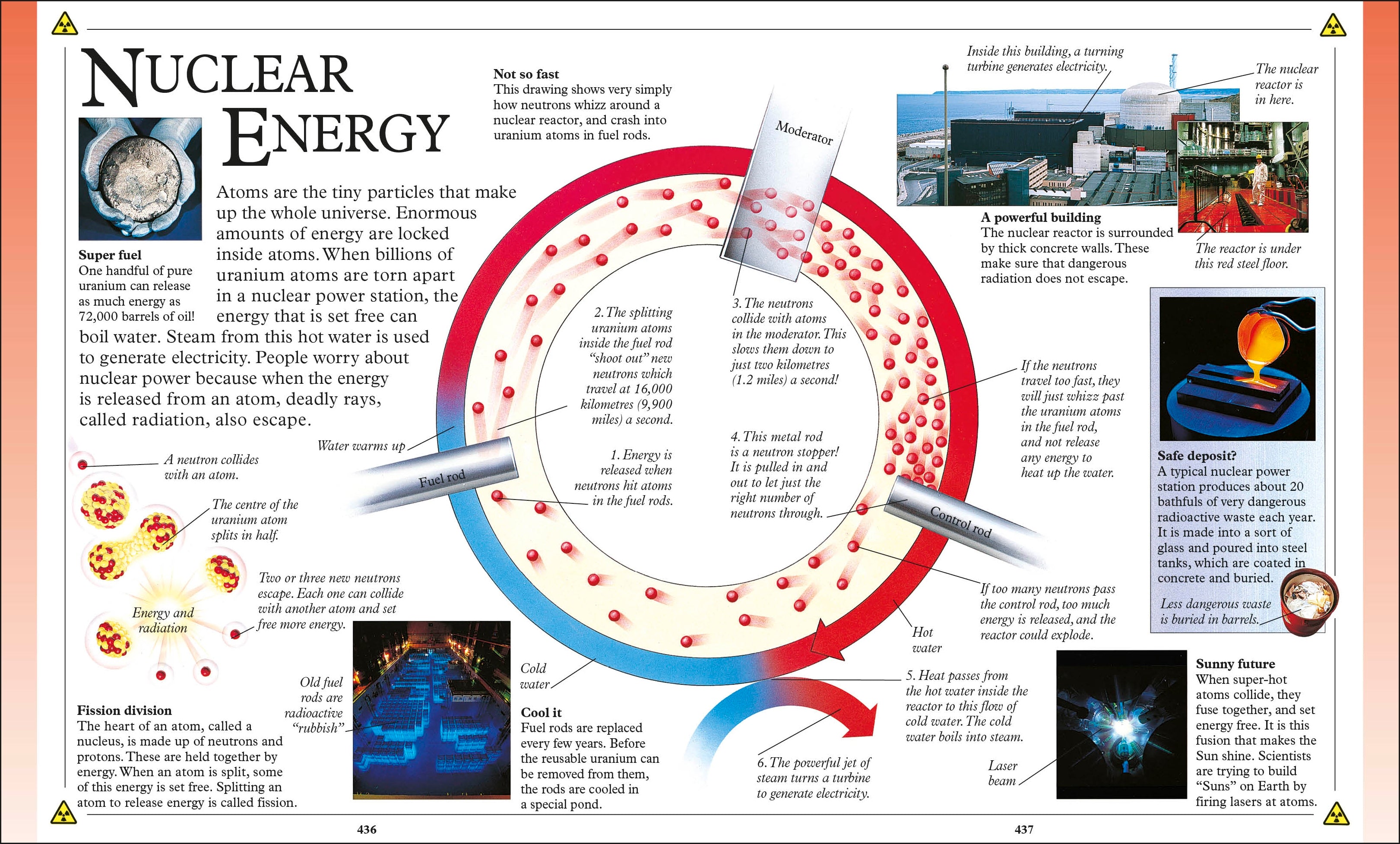 Big Book of Knowledge