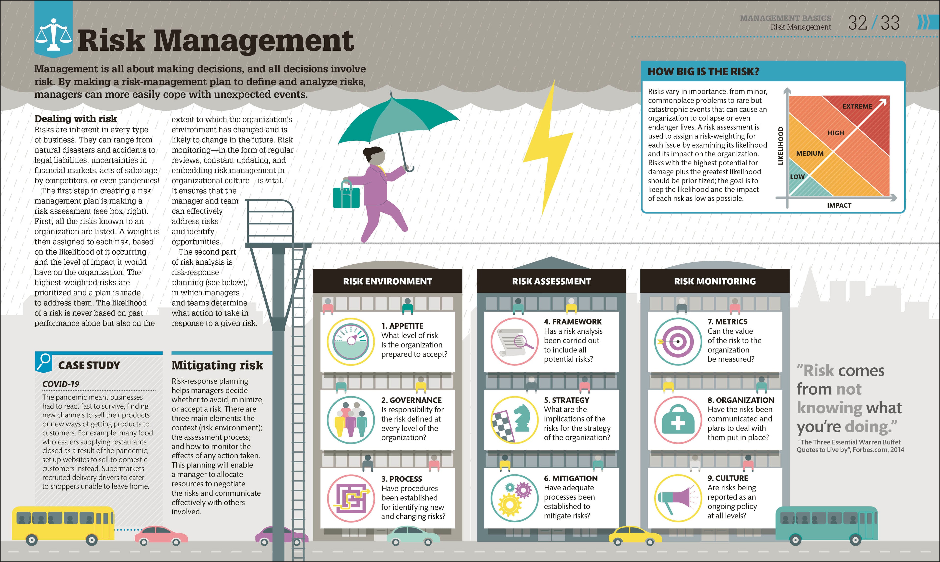 How Management Works