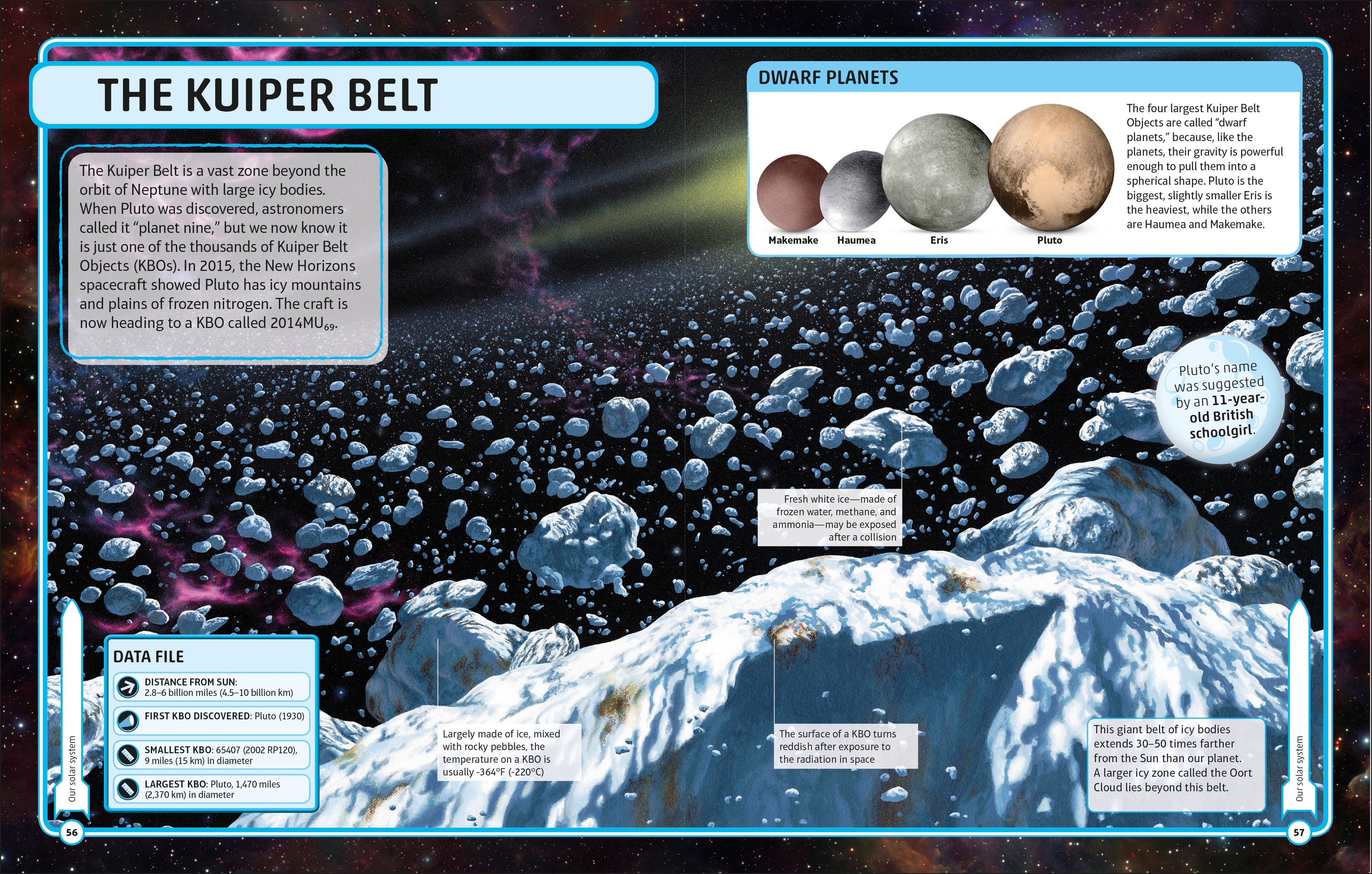 Space Visual Encyclopedia