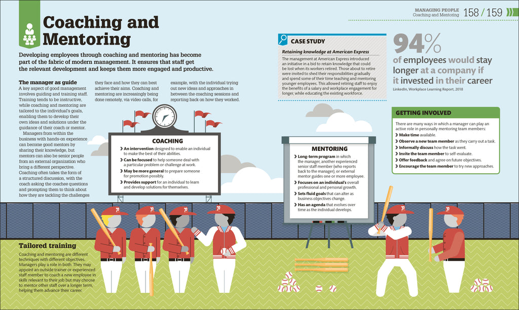 How Management Works