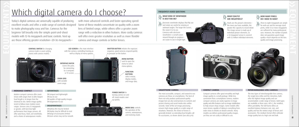 How to Photograph Absolutely Everything