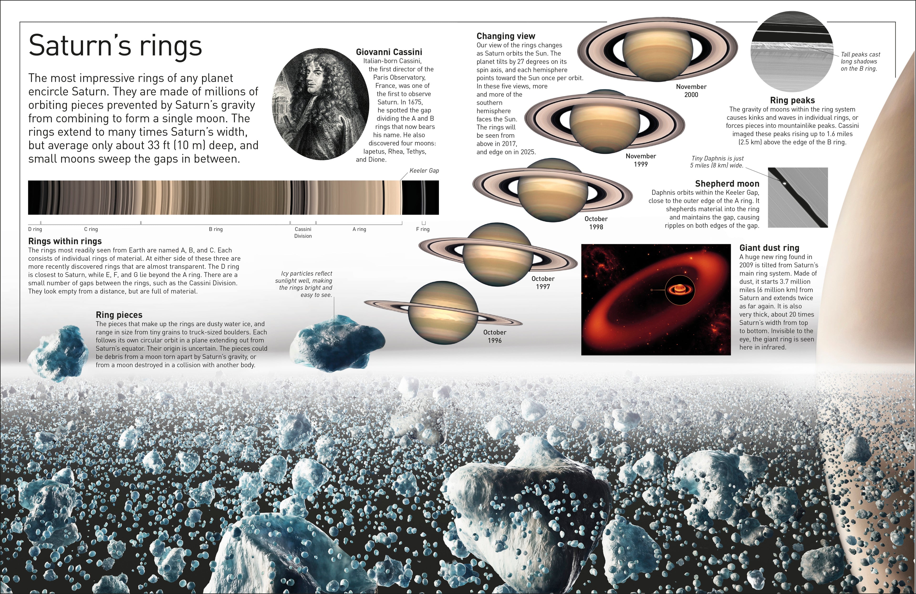 DK Eyewitness Books: Planets