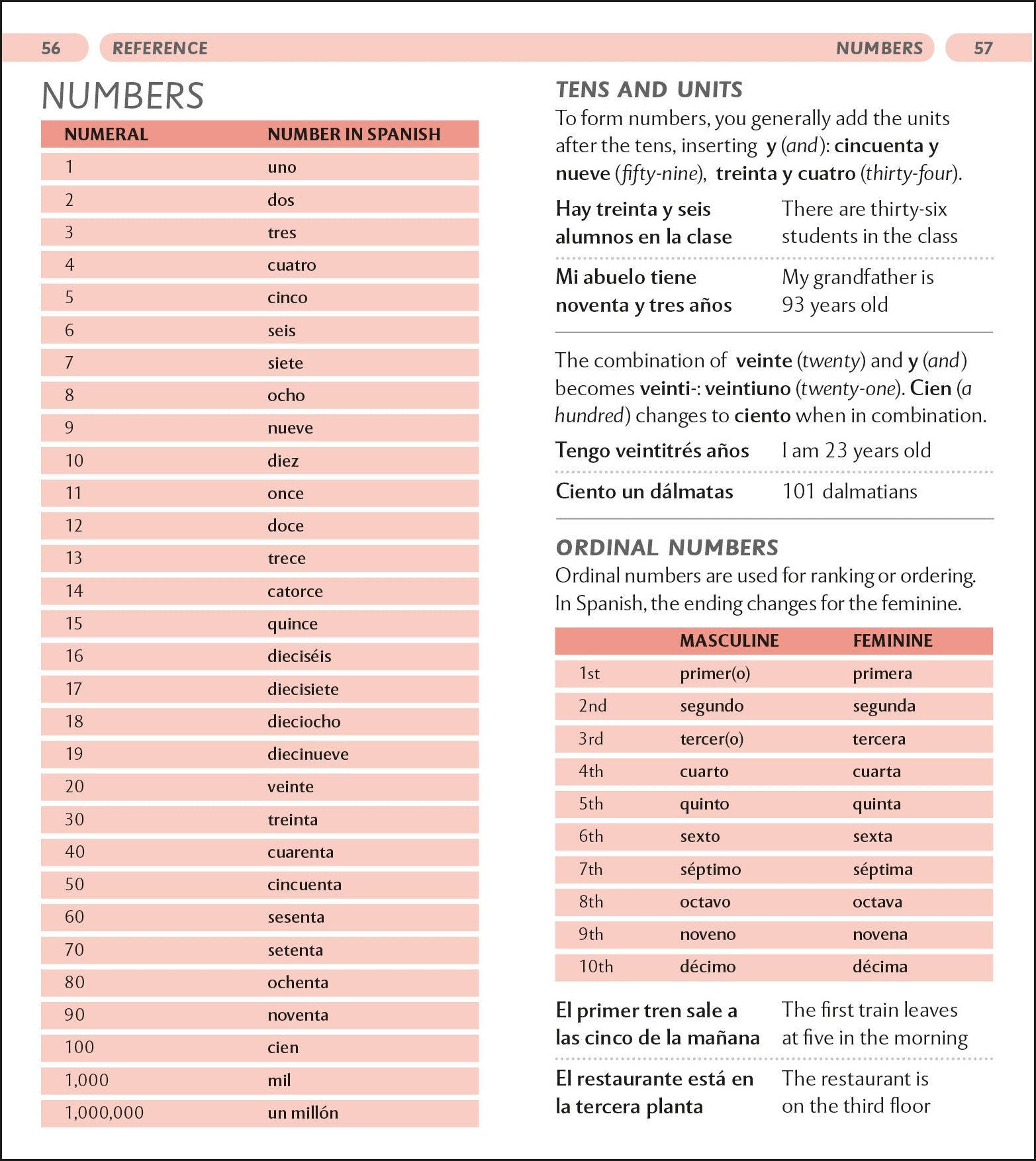 Complete Language Pack Spanish